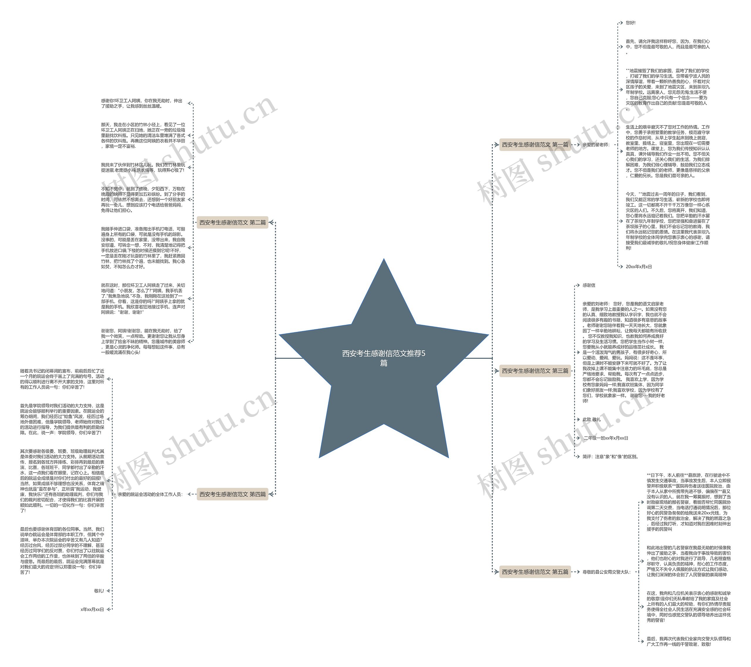 西安考生感谢信范文推荐5篇思维导图