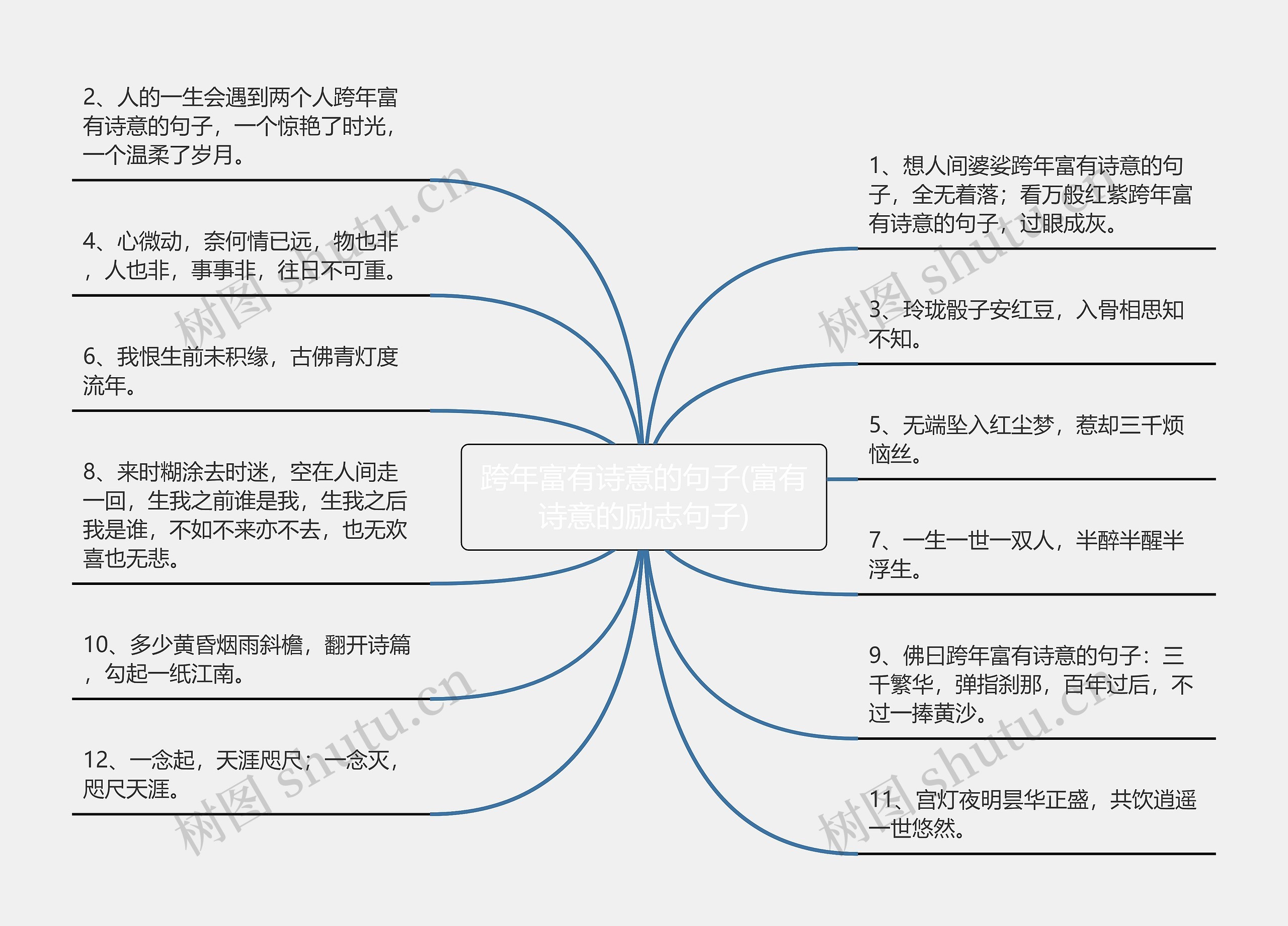 跨年富有诗意的句子(富有诗意的励志句子)思维导图