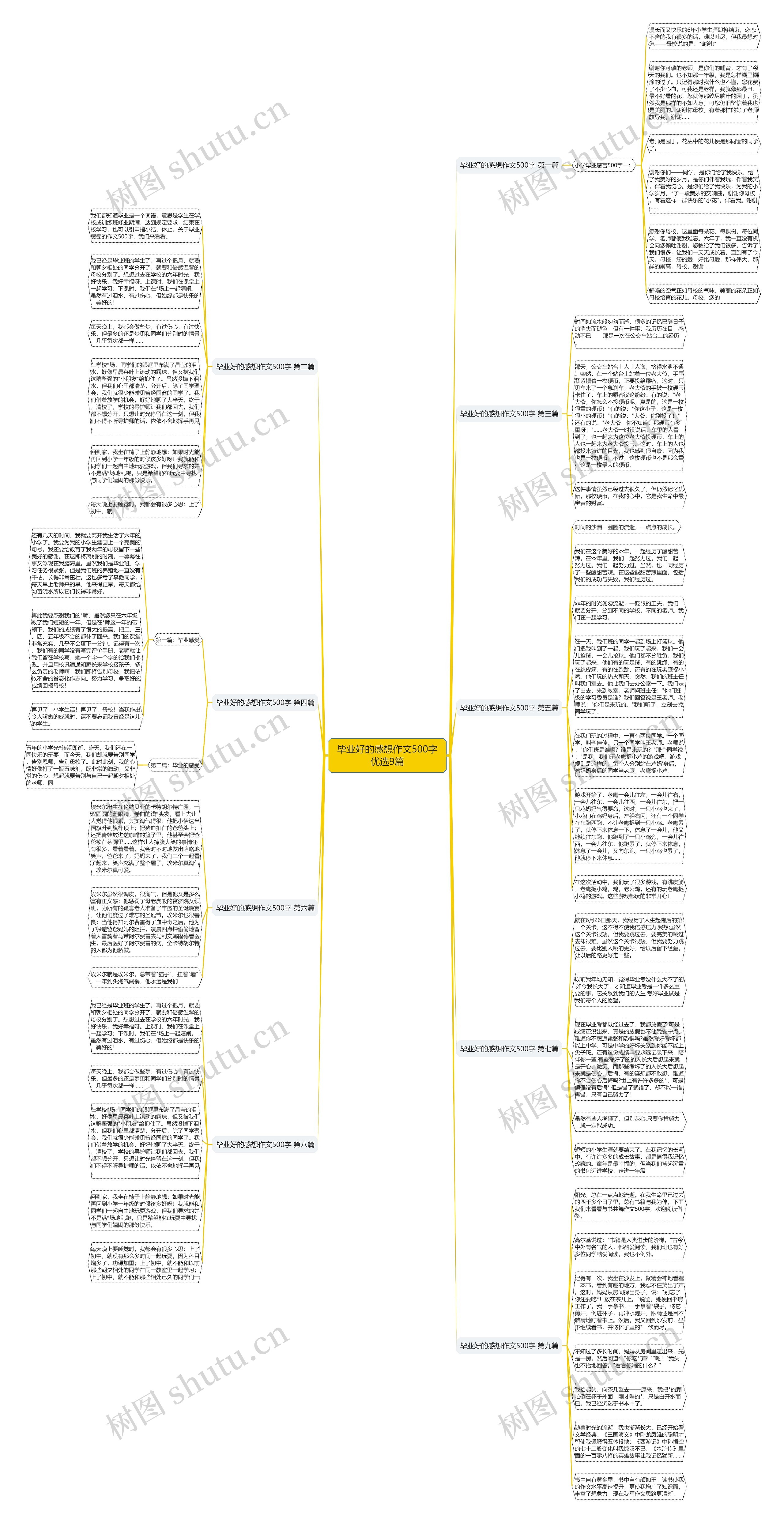 毕业好的感想作文500字优选9篇思维导图