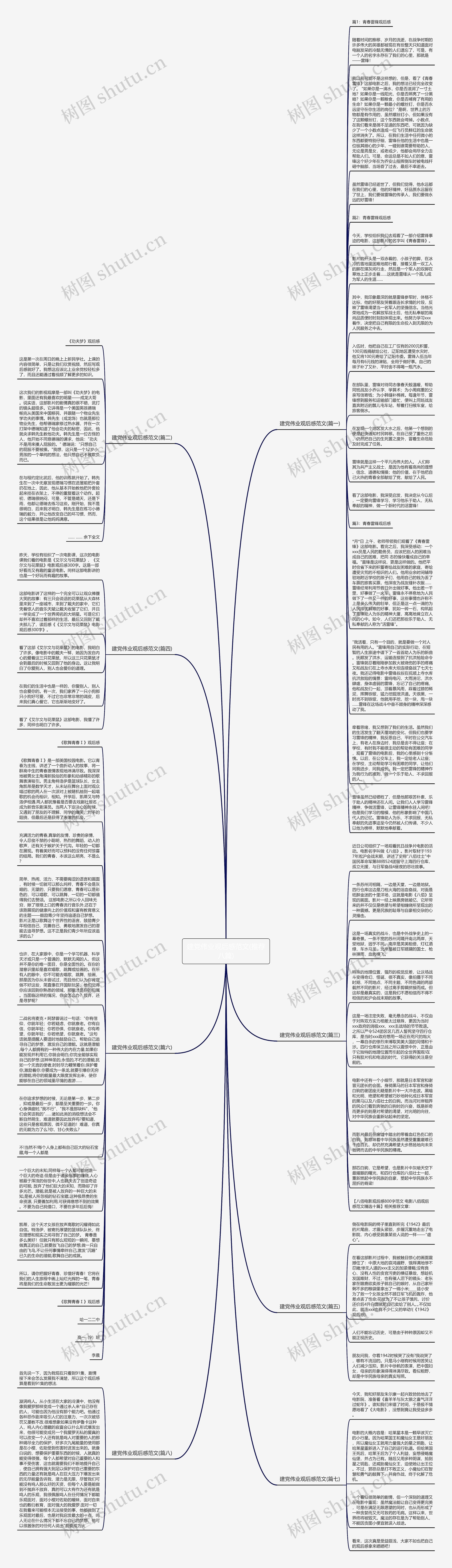 建党伟业观后感范文(推荐八篇)思维导图