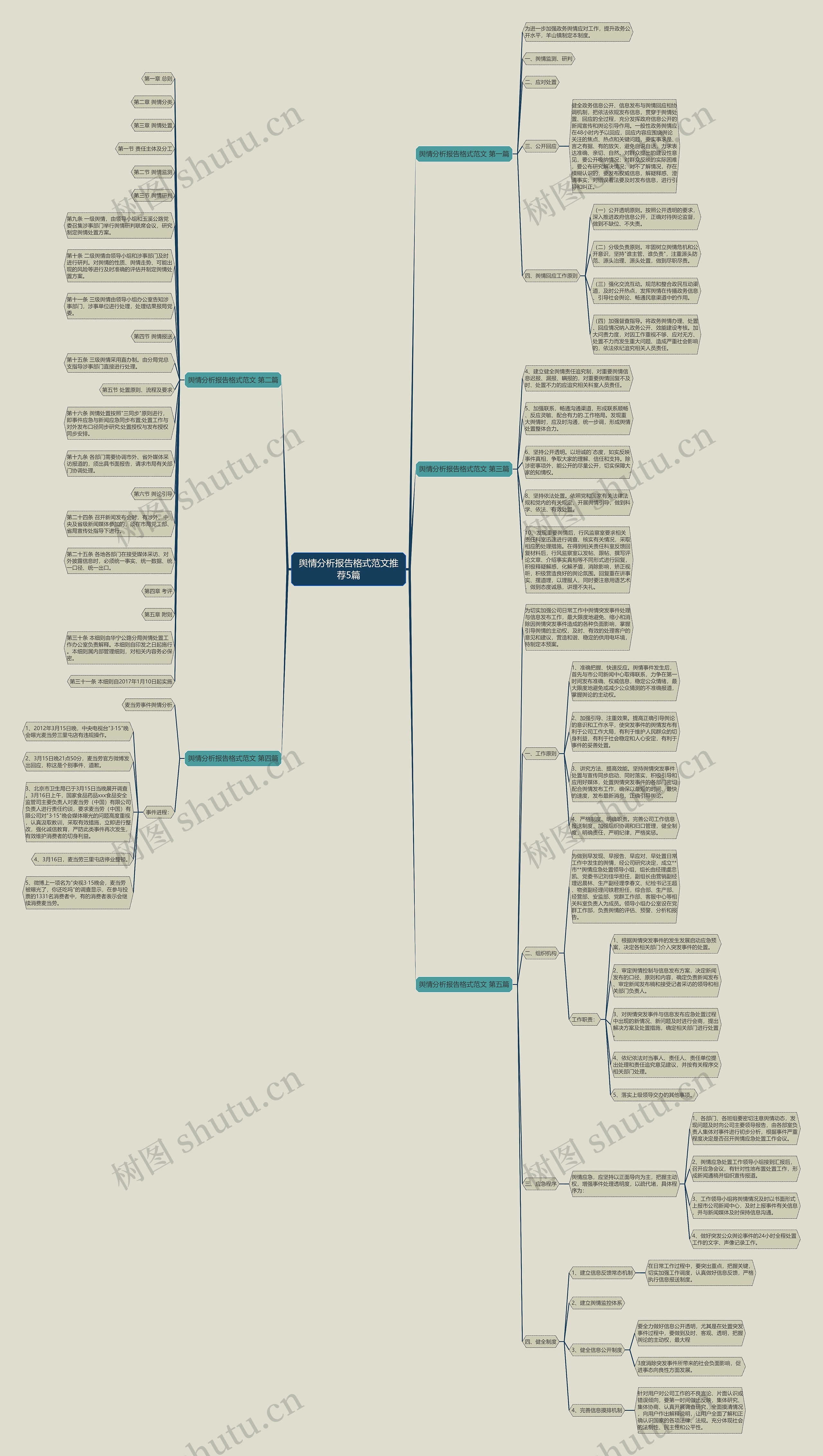 舆情分析报告格式范文推荐5篇 舆情分析报告格式范文推荐5篇