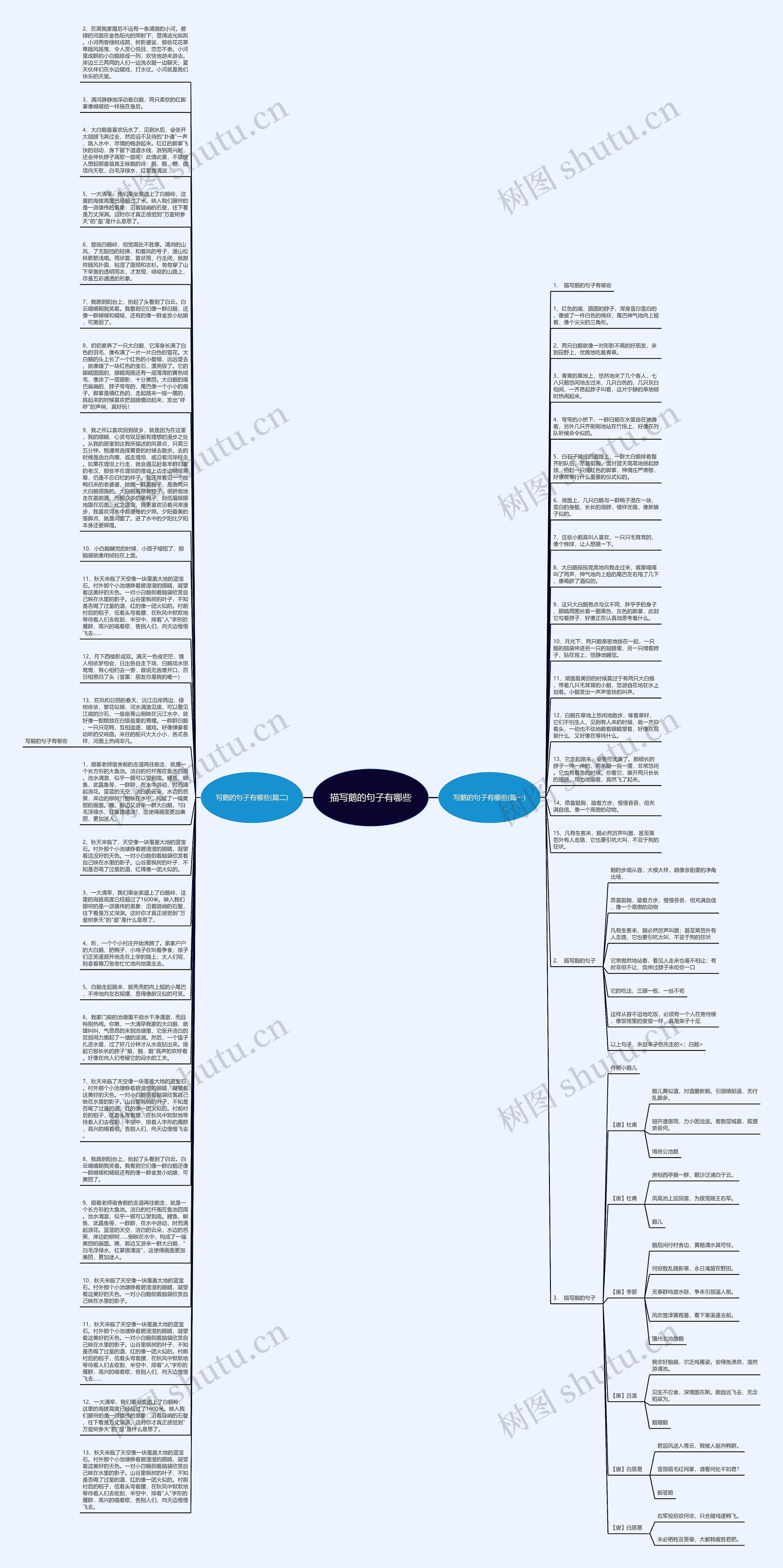 描写鹅的句子有哪些思维导图高清图 描写鹅的句子有哪些思维导图