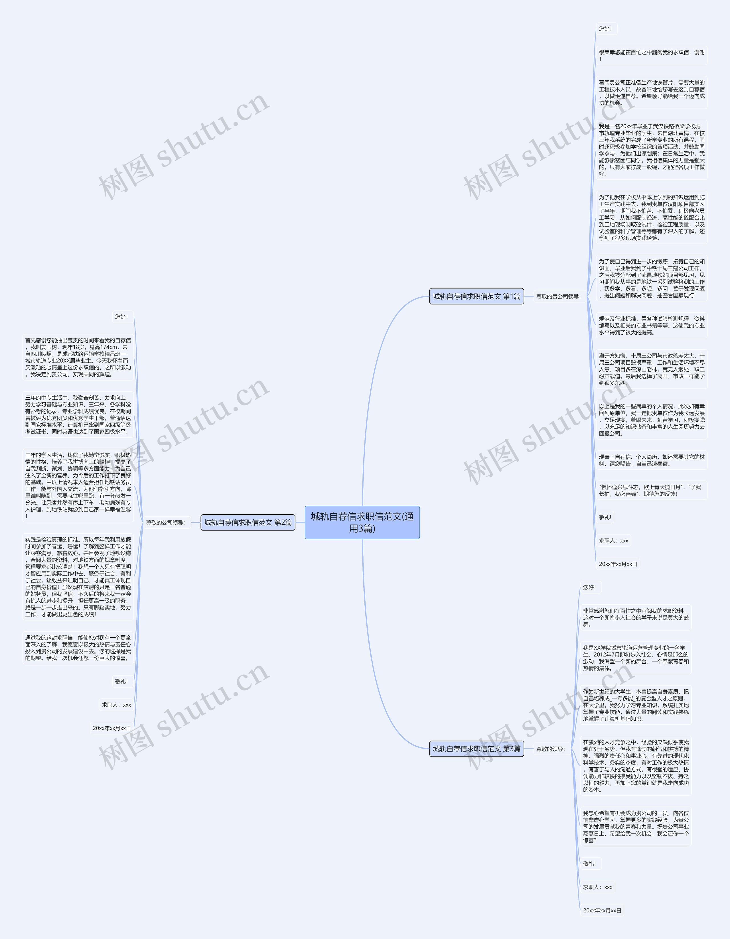 城轨自荐信求职信范文(通用3篇)思维导图