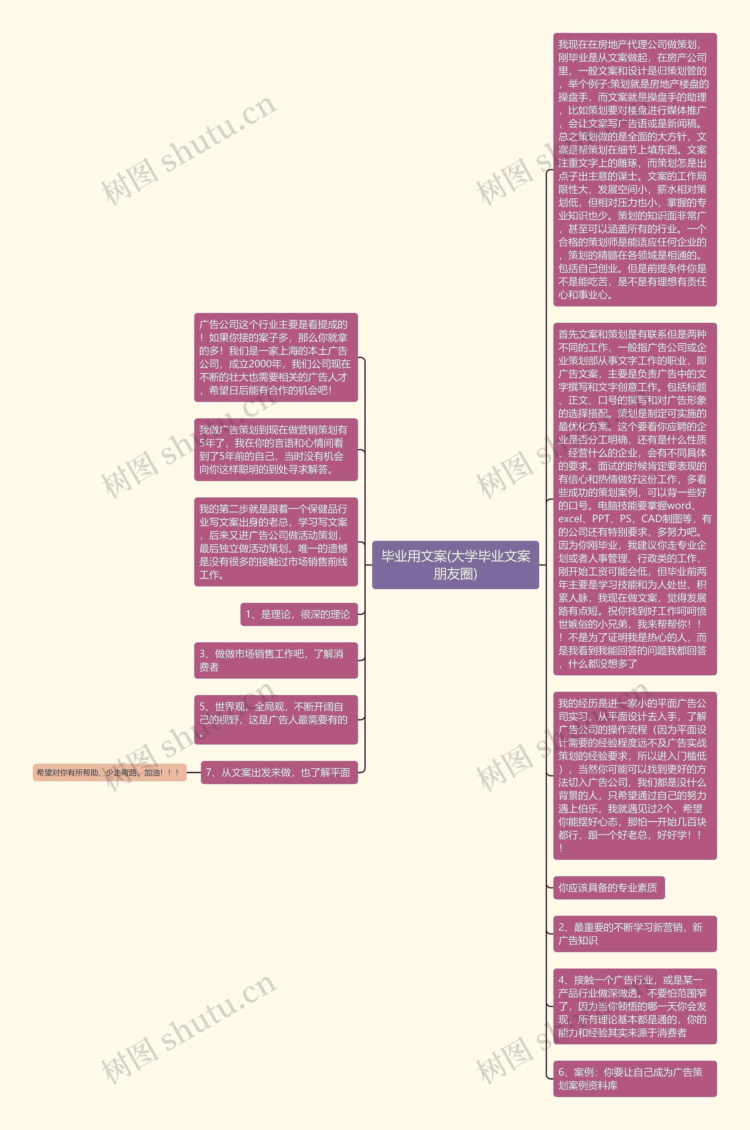 毕业用文案(大学毕业文案朋友圈)思维导图