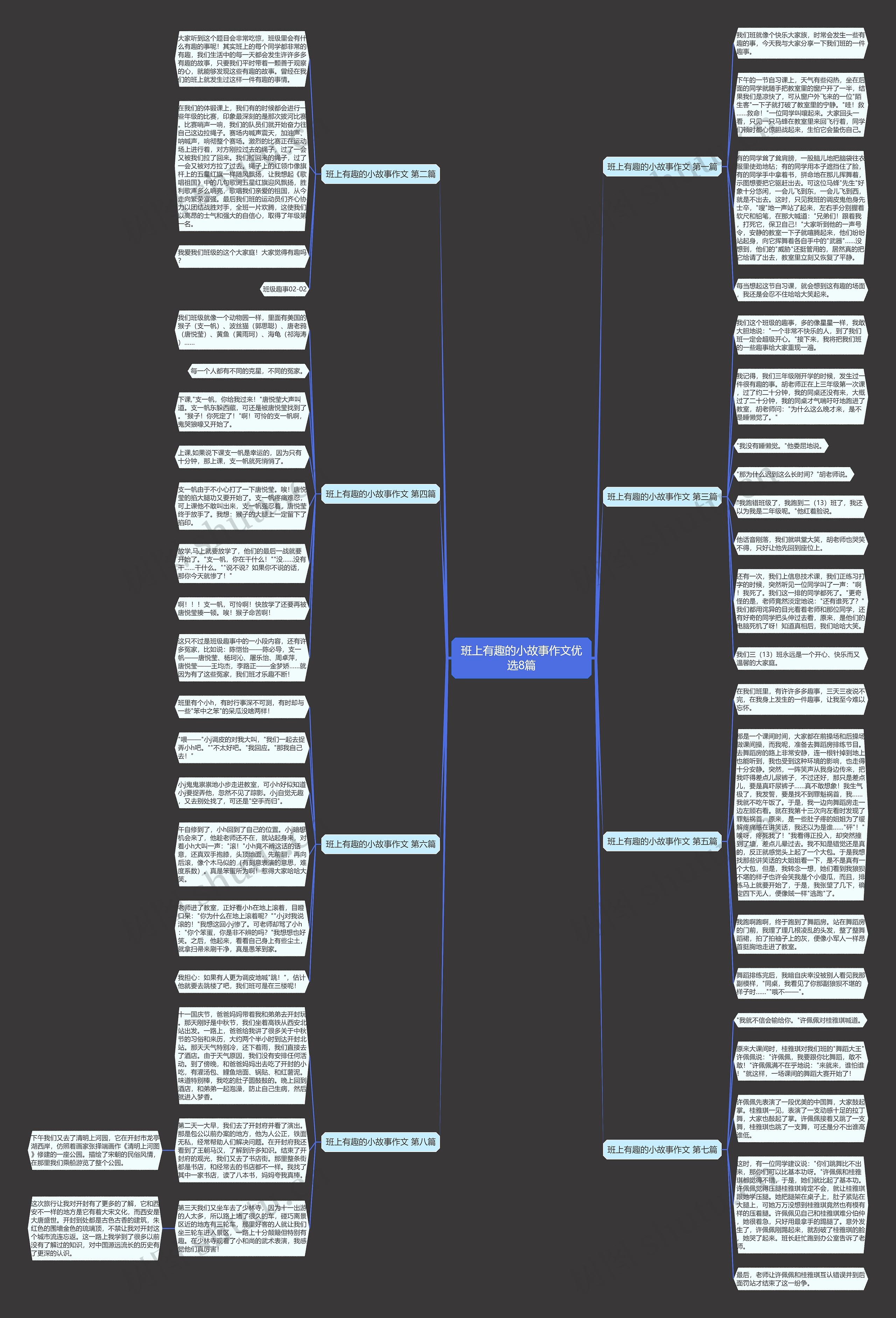 班上有趣的小故事作文优选8篇思维导图