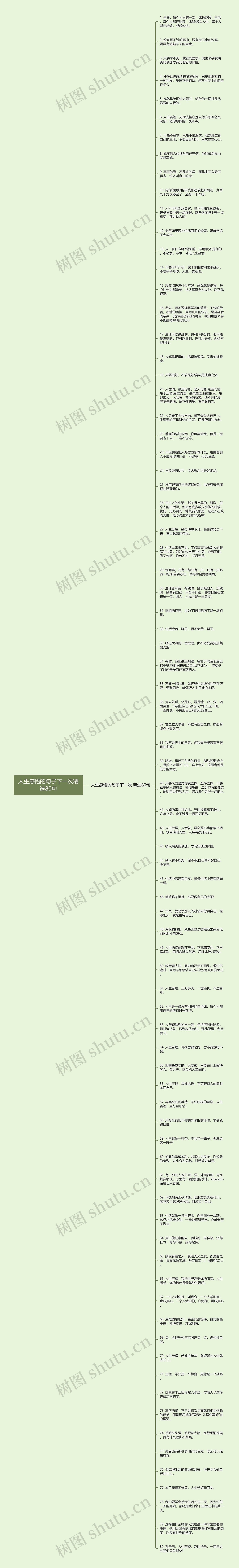 人生感悟的句子下一次精选80句思维导图