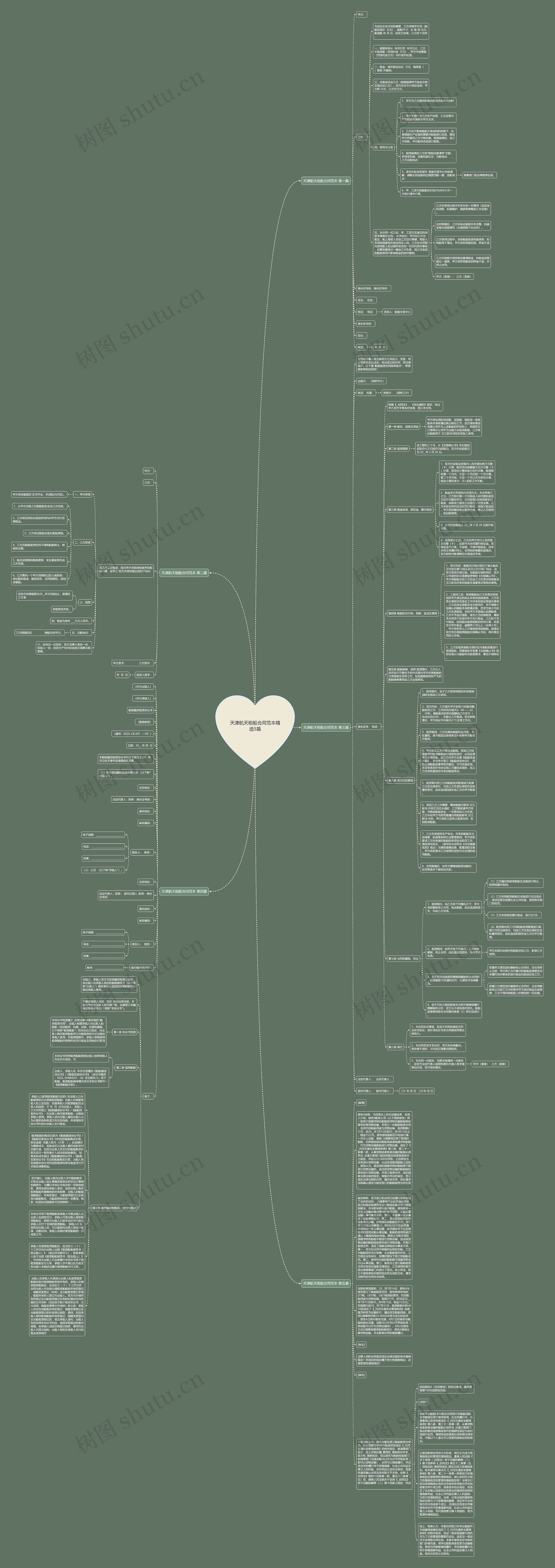 天津航天租船合同范本精选5篇思维导图