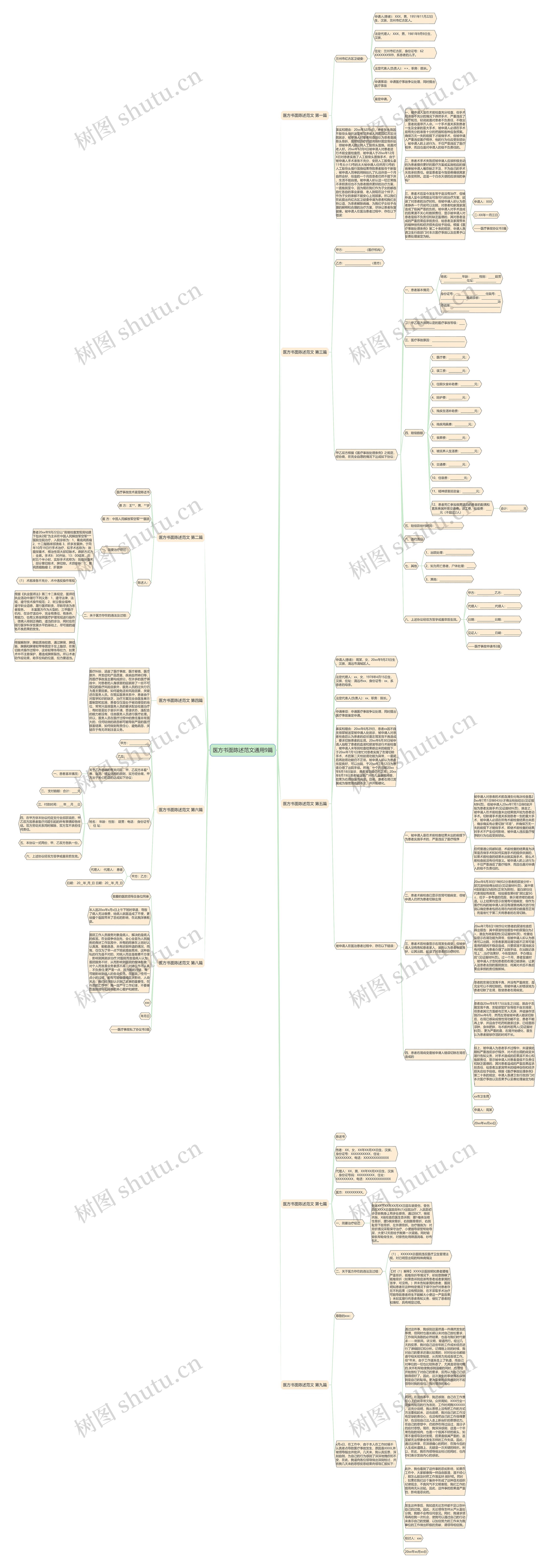 医方书面陈述范文通用9篇思维导图
