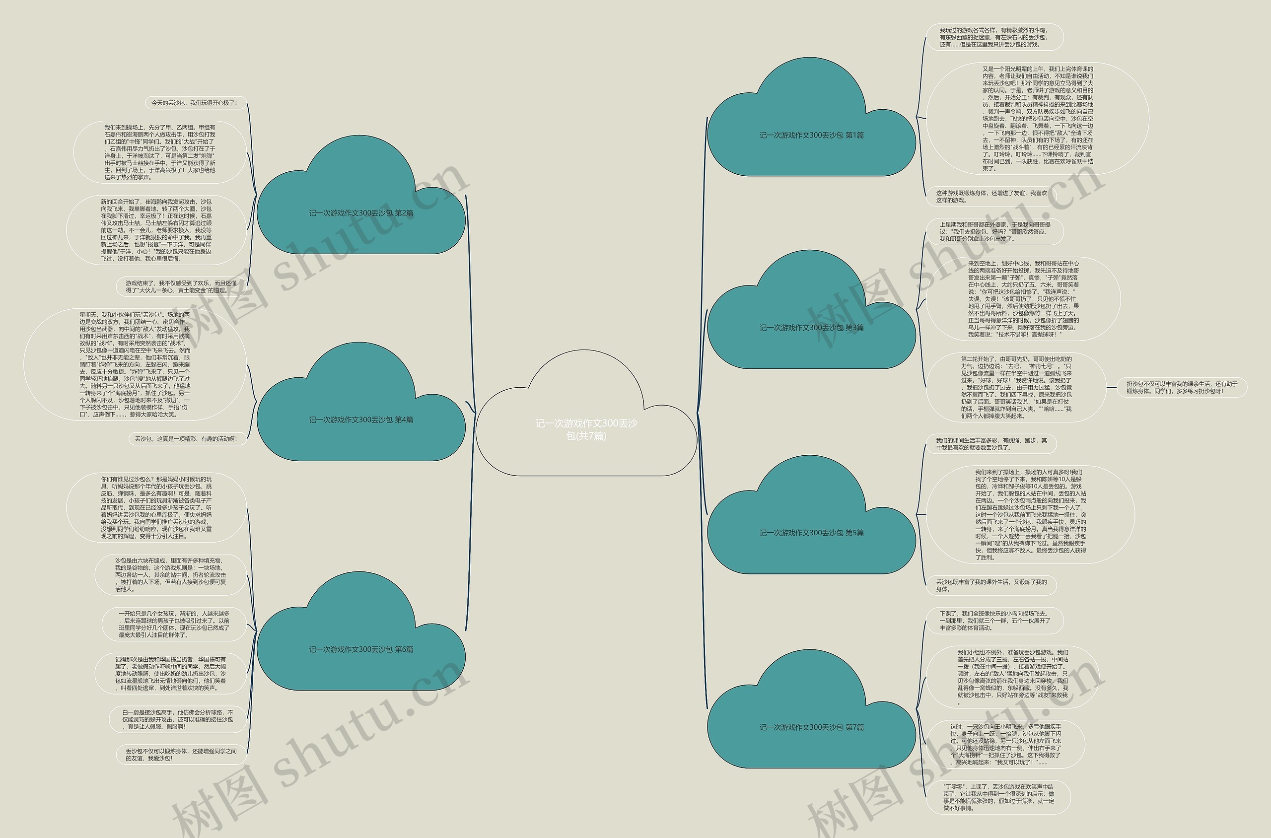 记一次游戏作文300丢沙包(共7篇)思维导图