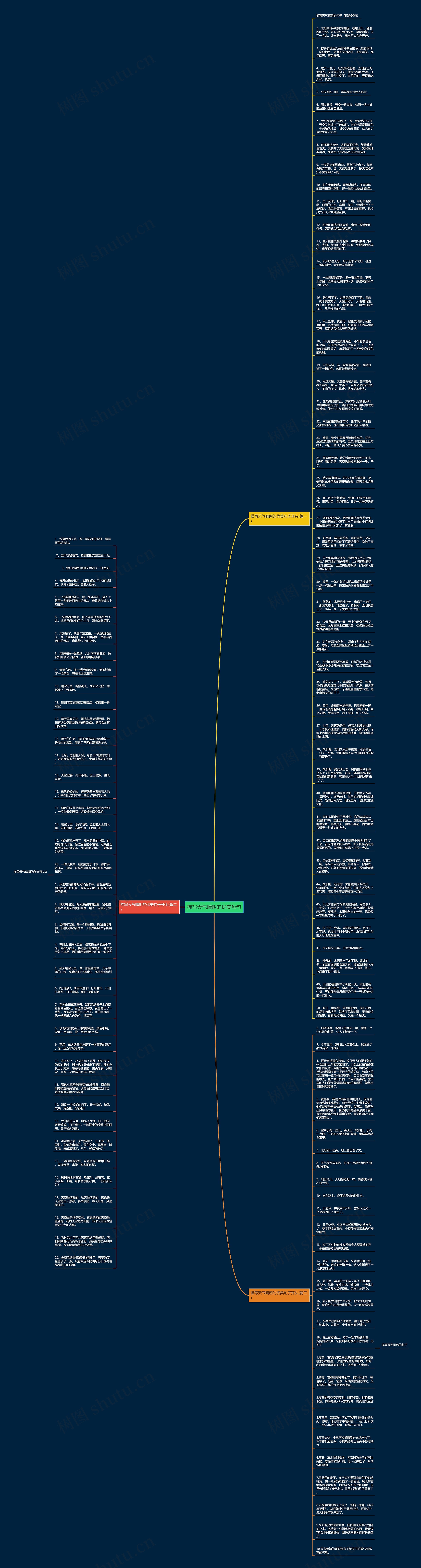 描写天气晴朗的优美短句思维导图