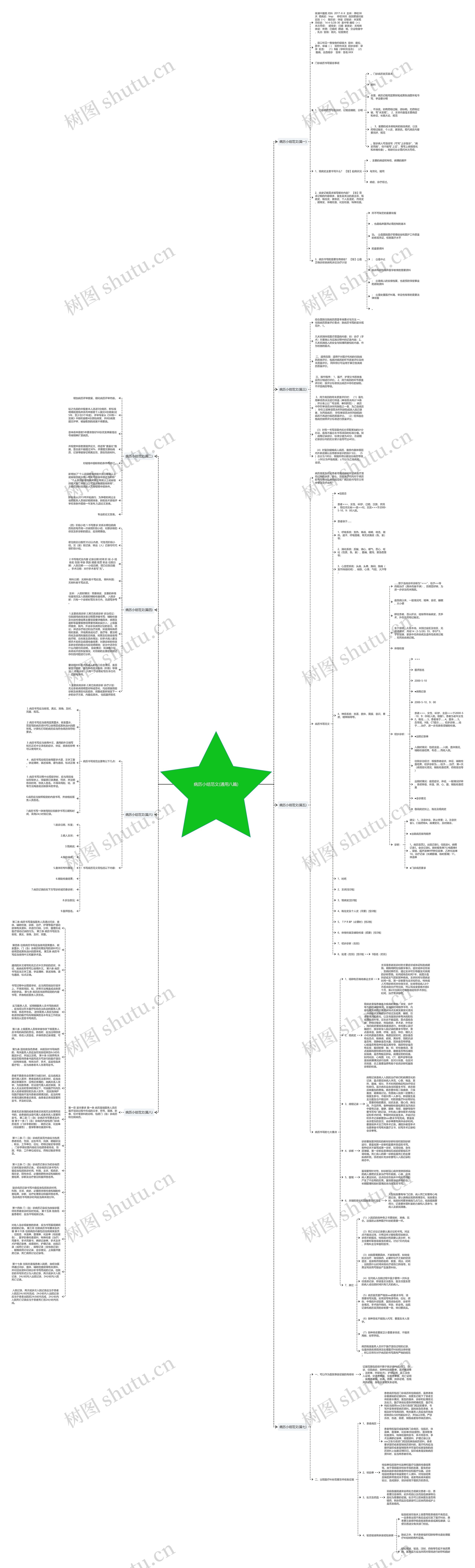 病历小结范文(通用八篇)思维导图