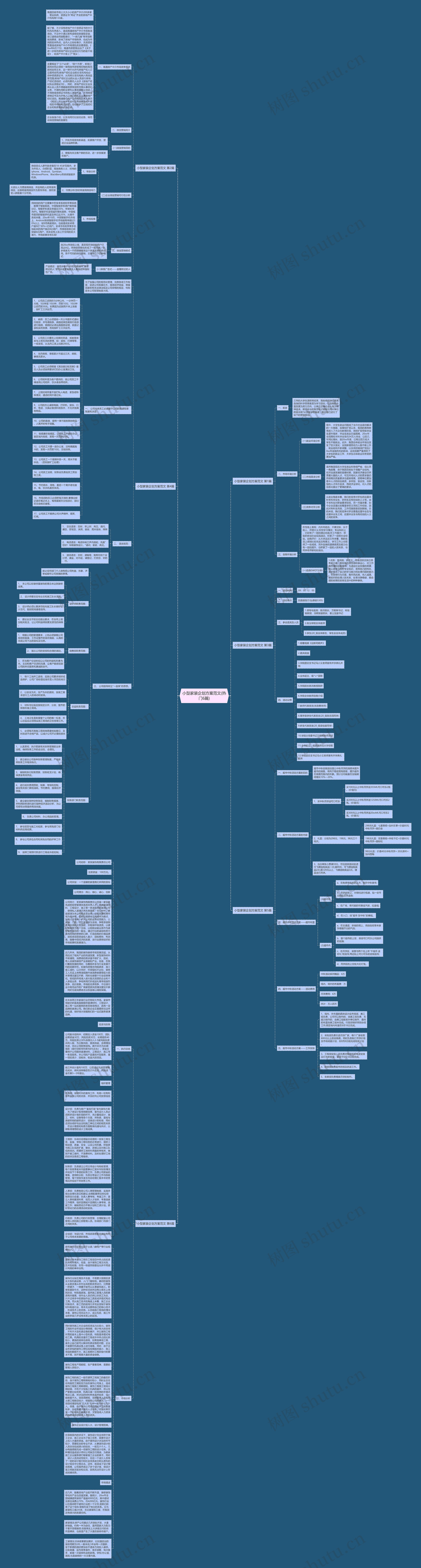 小型家装企划方案范文(热门6篇)思维导图