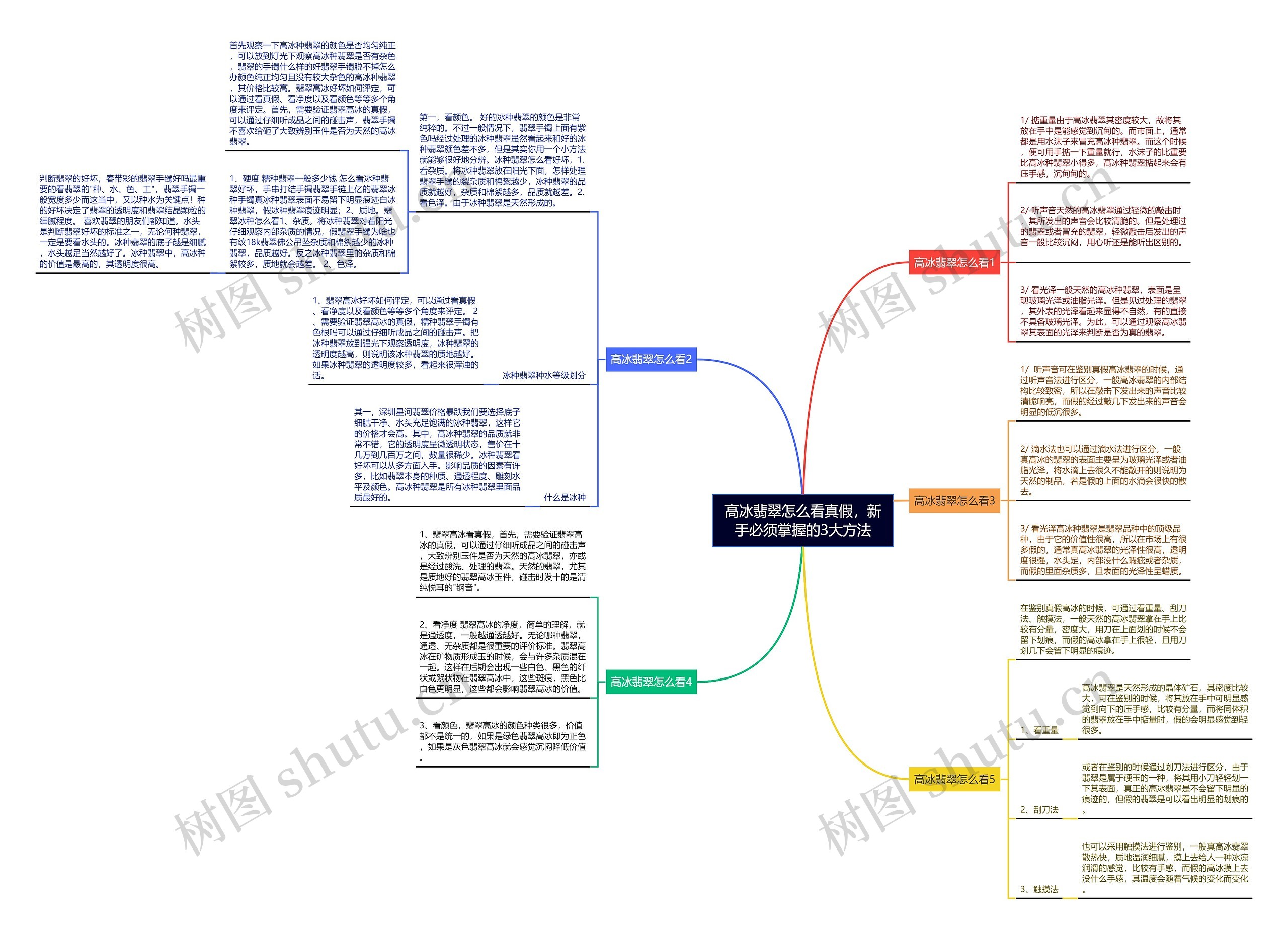 高冰翡翠怎么看真假,新手必须掌握的3大方法 高冰翡翠怎么看真假,新手必须掌握的3大方法