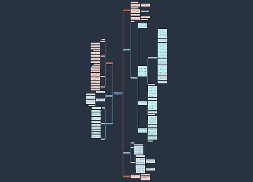 文章摘要模板范文(必备7篇) 文章摘要模板范文(必备7篇)