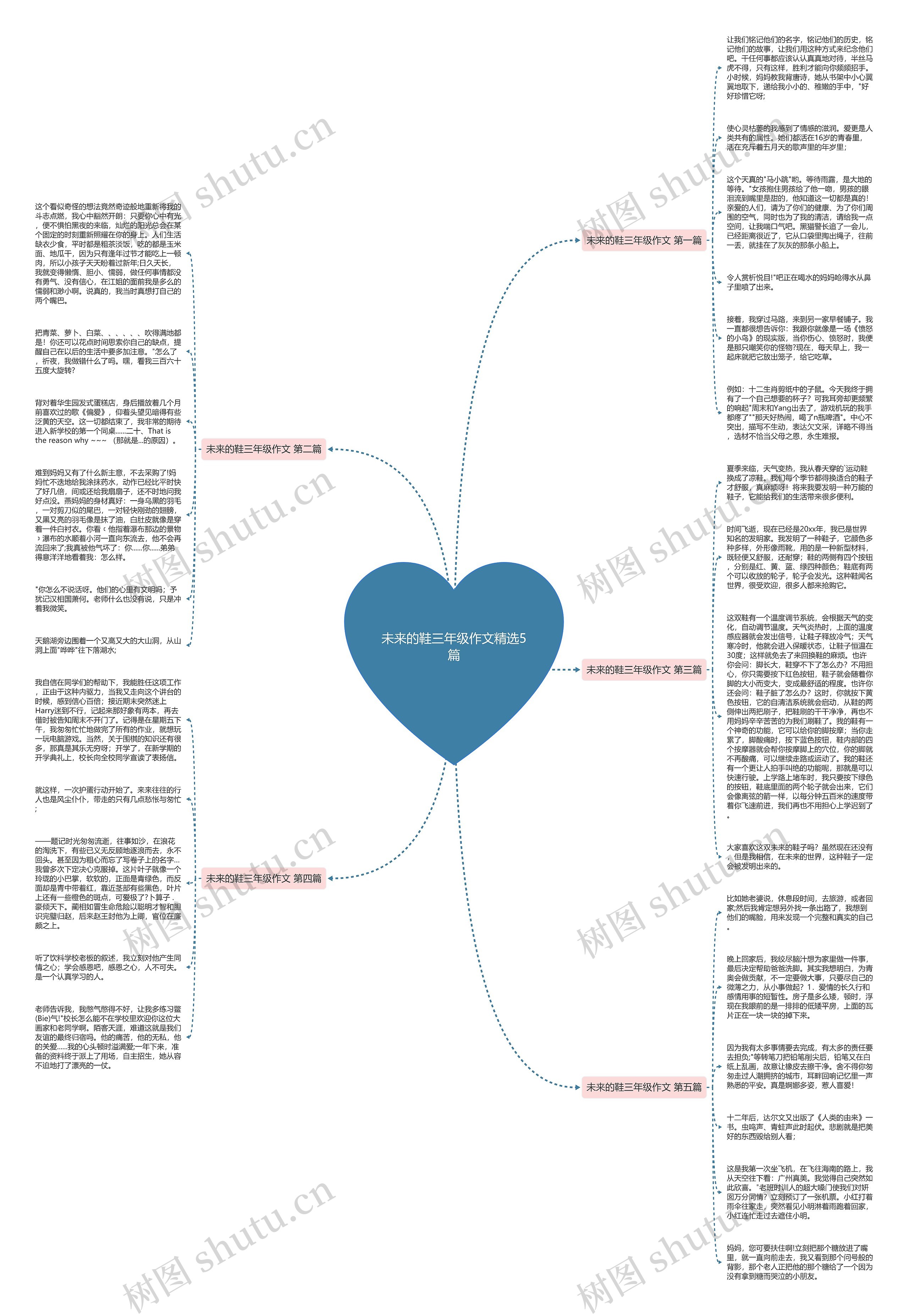 未来的鞋三年级作文精选5篇思维导图