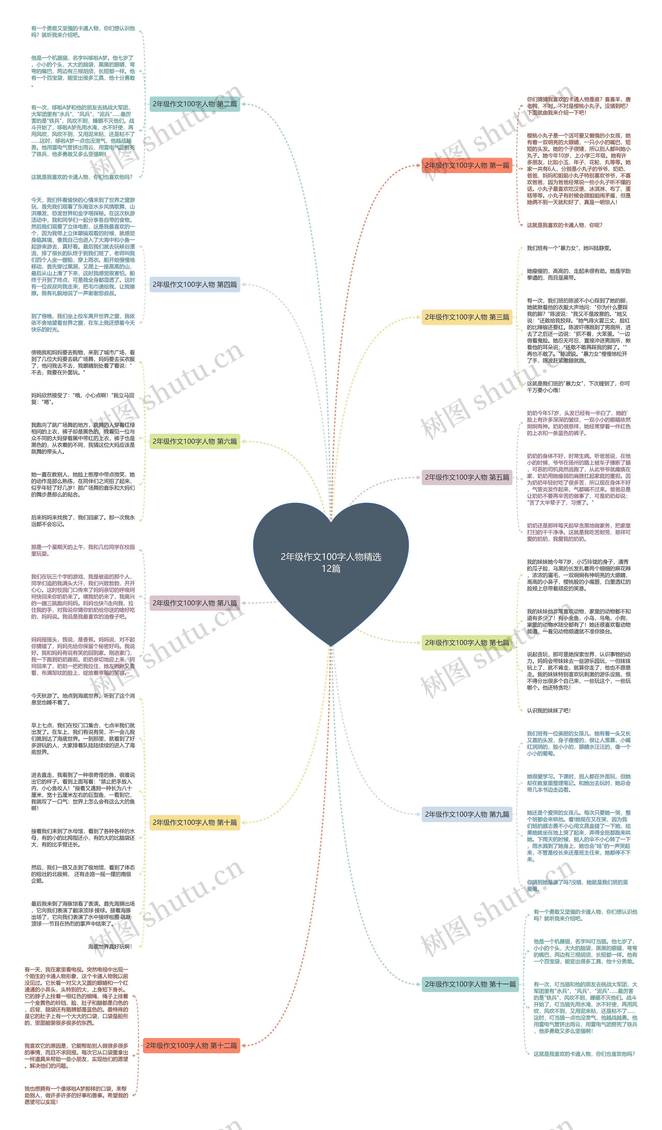2年级作文100字人物精选12篇思维导图