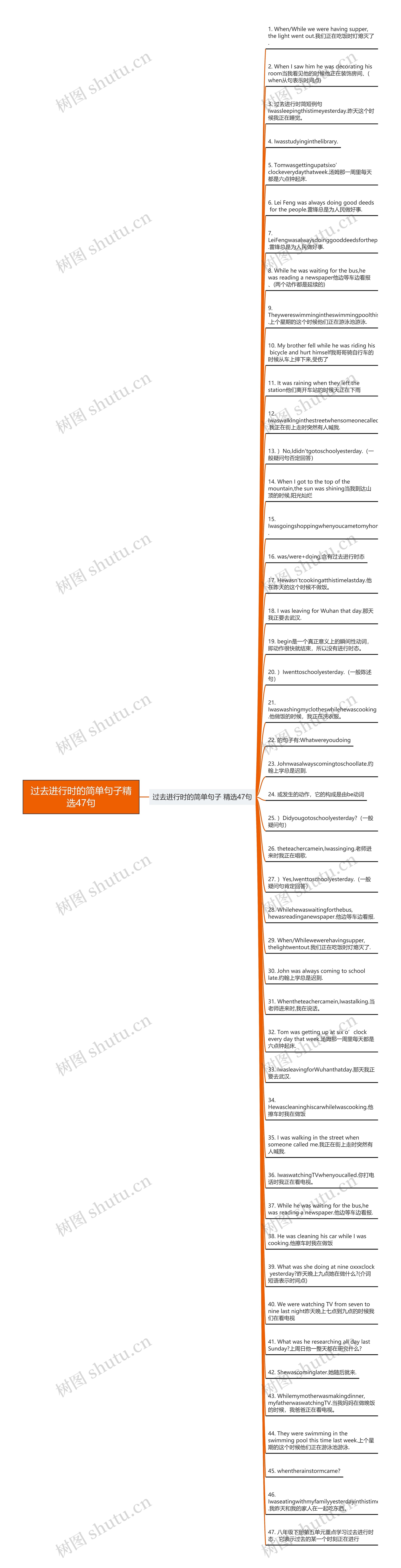 过去进行时的简单句子精选47句思维导图高清图 过去进行时的简单句子精选47句思维导图