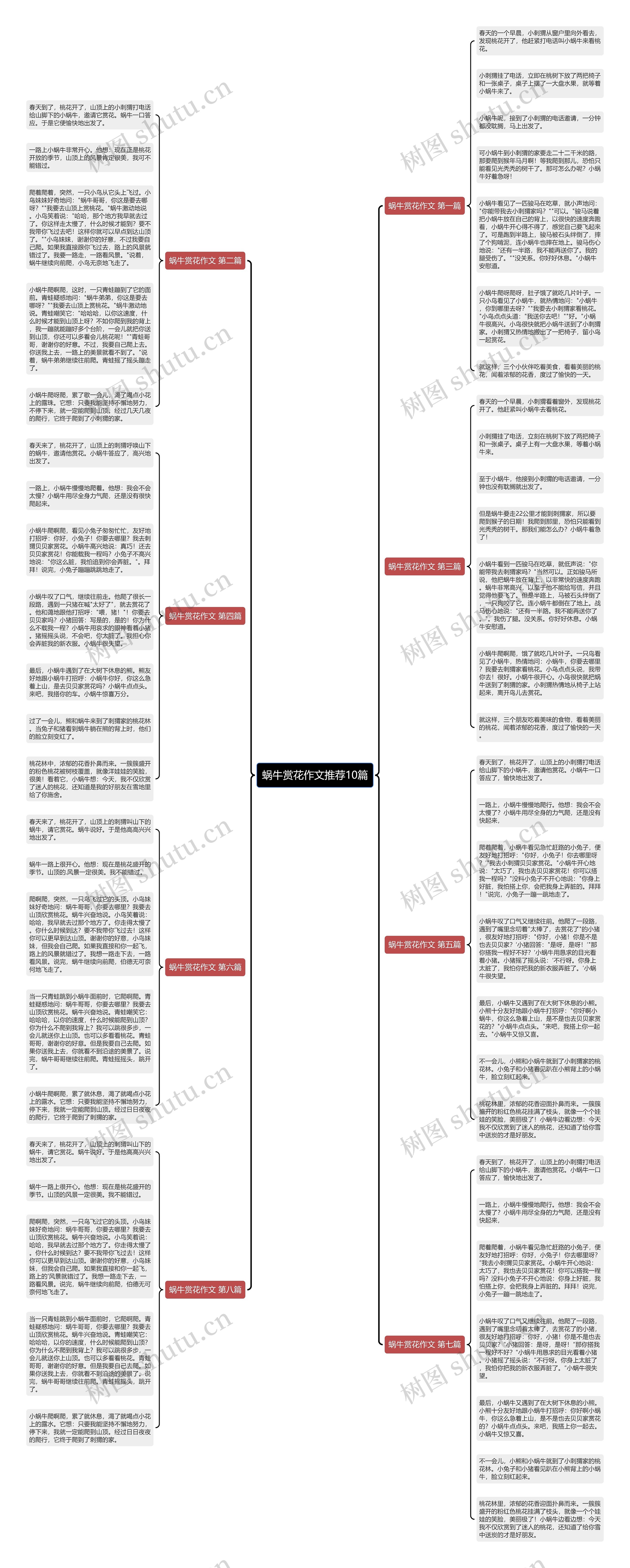 蜗牛赏花作文推荐10篇思维导图
