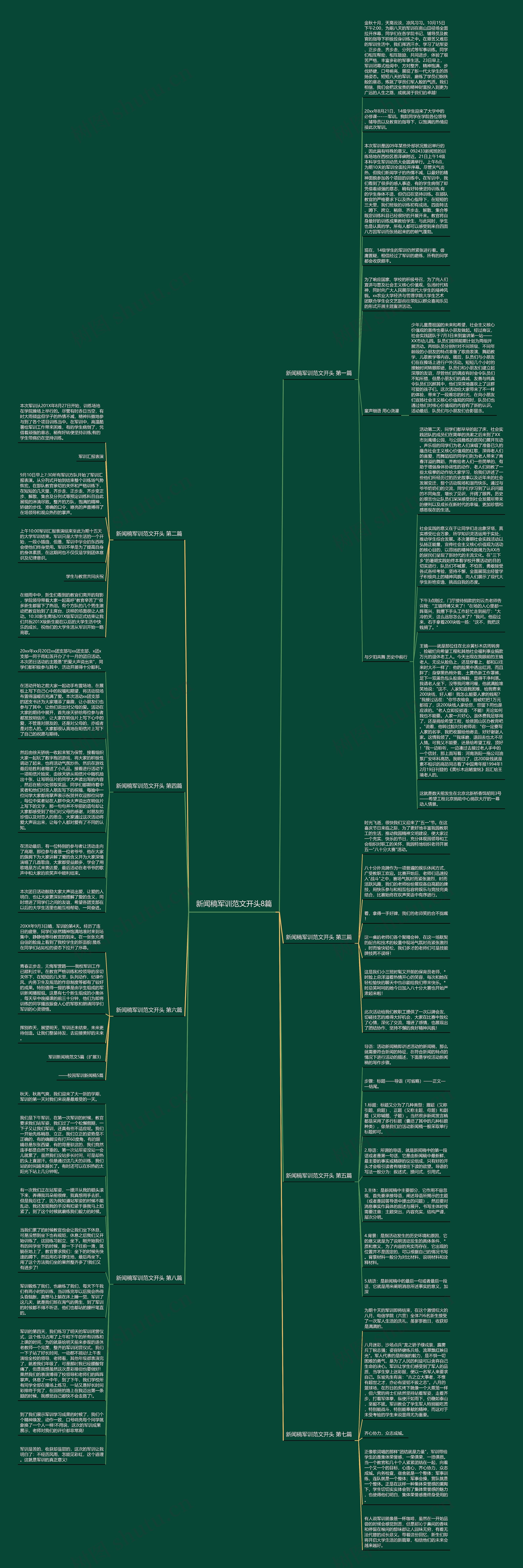 新闻稿军训范文开头8篇思维导图
