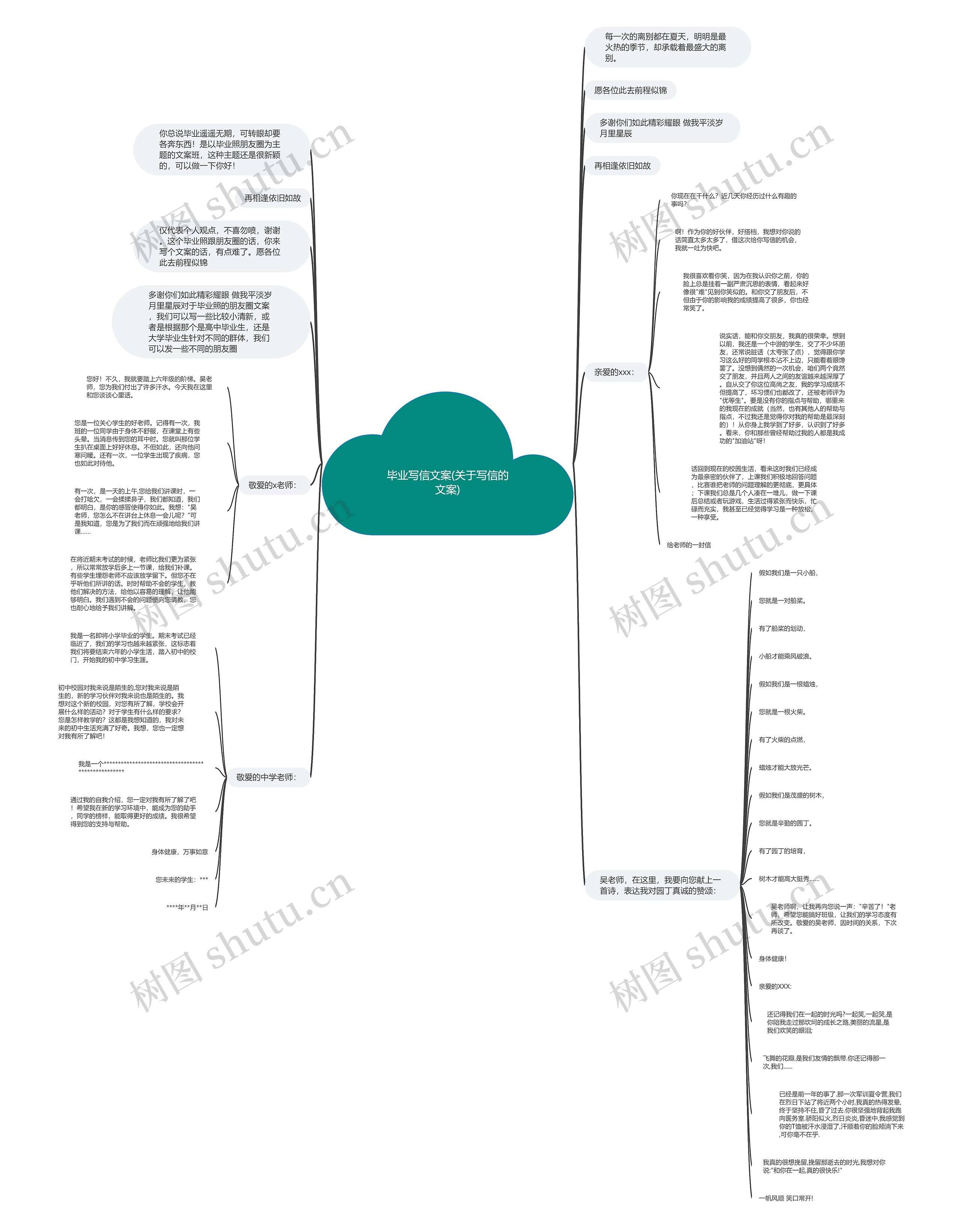 毕业写信文案(关于写信的文案)思维导图