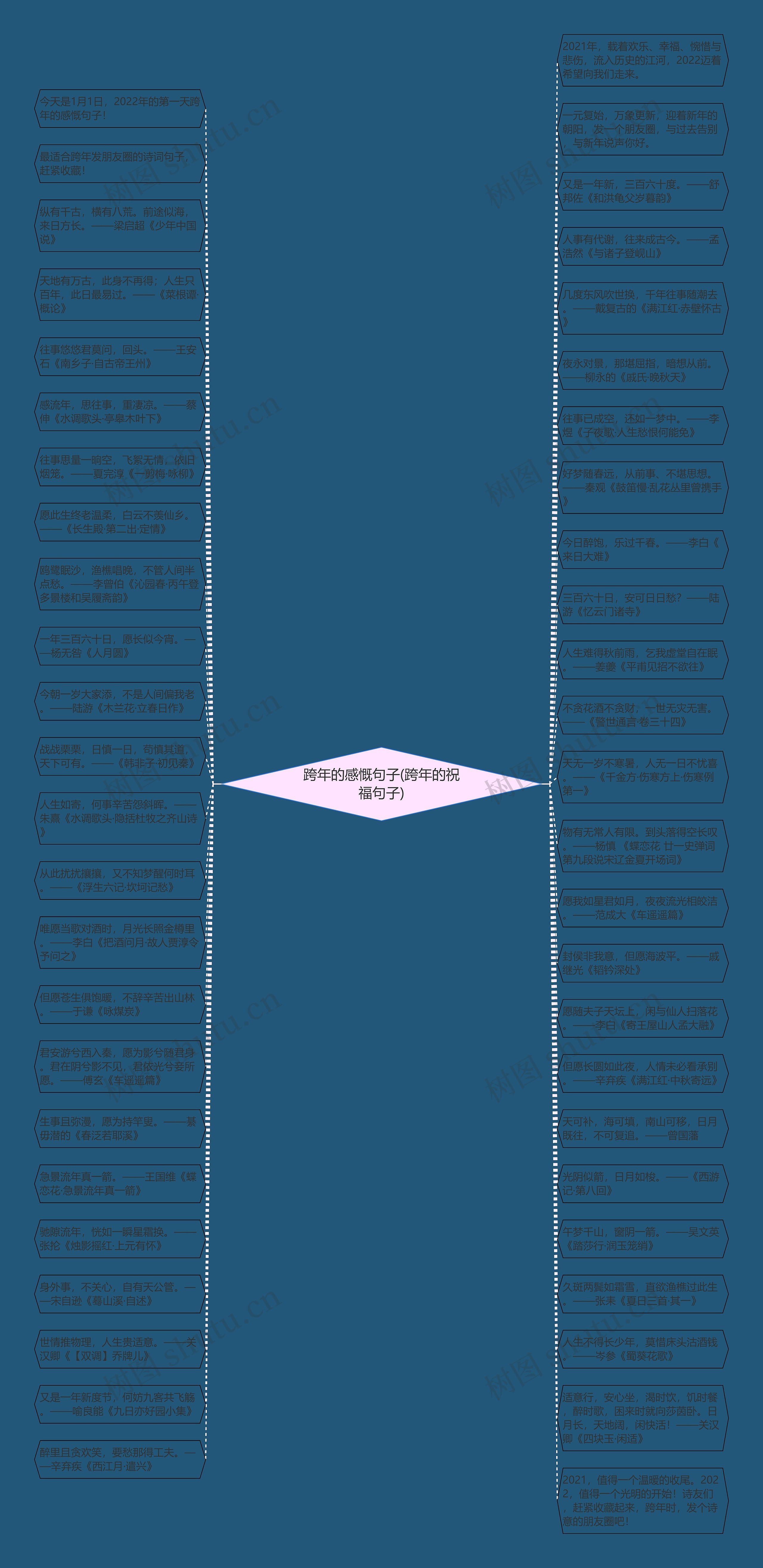 跨年的感慨句子(跨年的祝福句子)思维导图