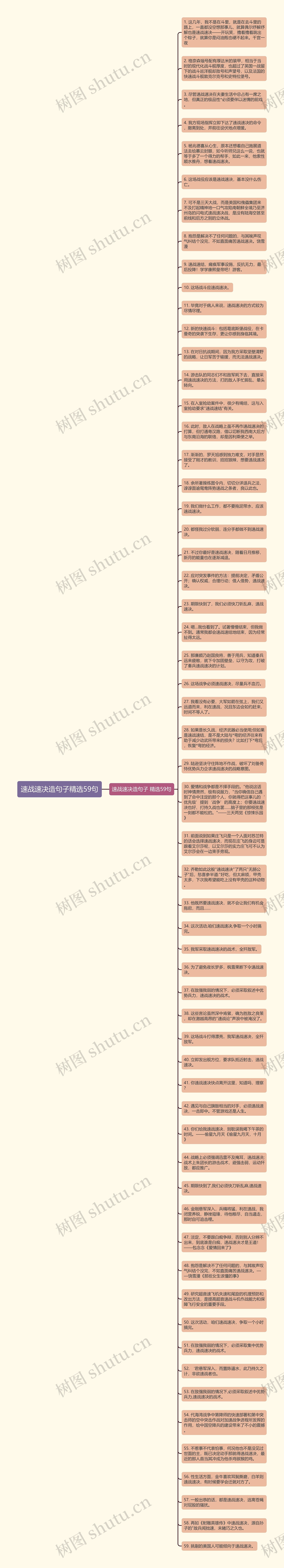 速战速决造句子精选59句思维导图