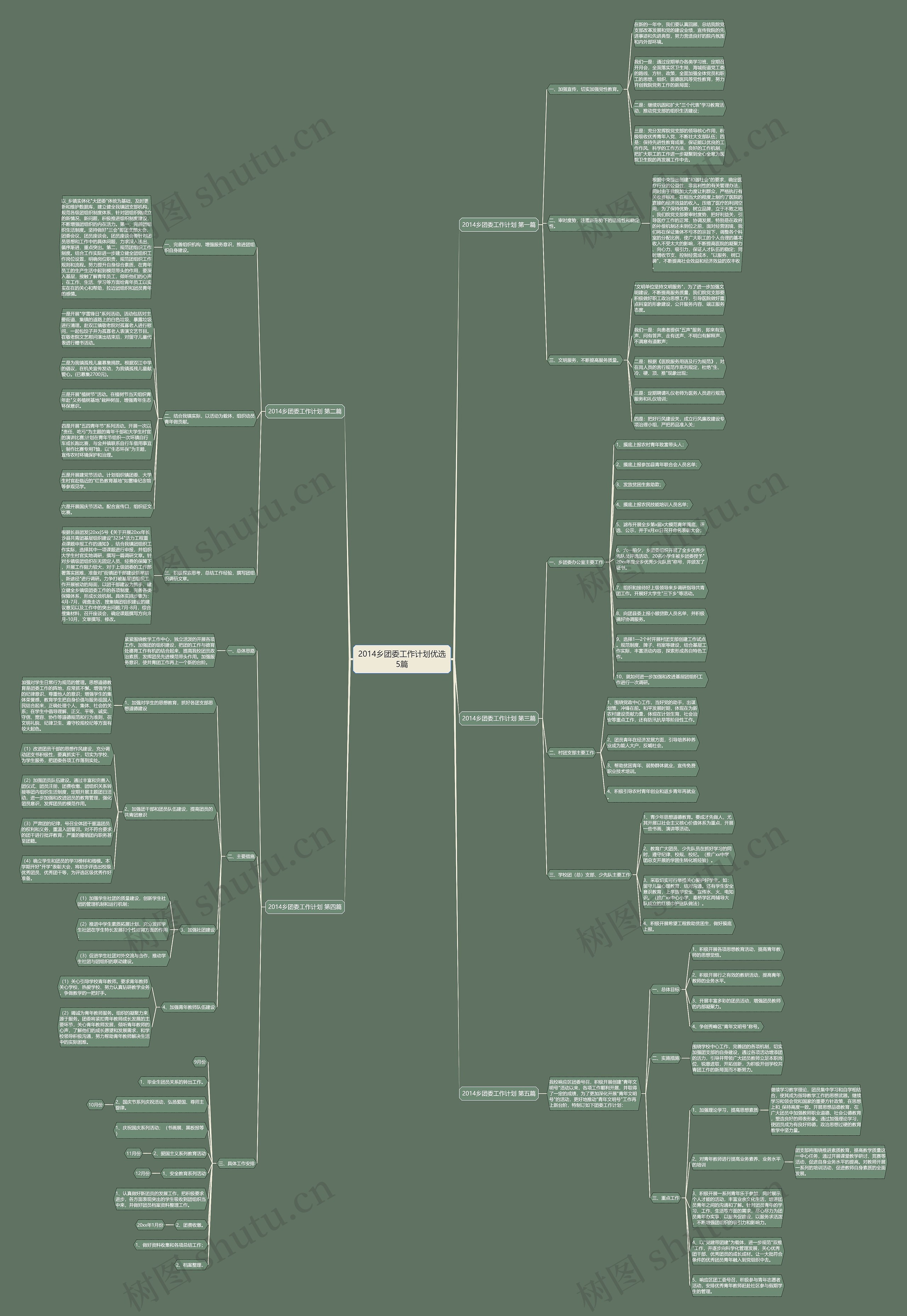 2014乡团委工作计划优选5篇 2014乡团委工作计划优选5篇