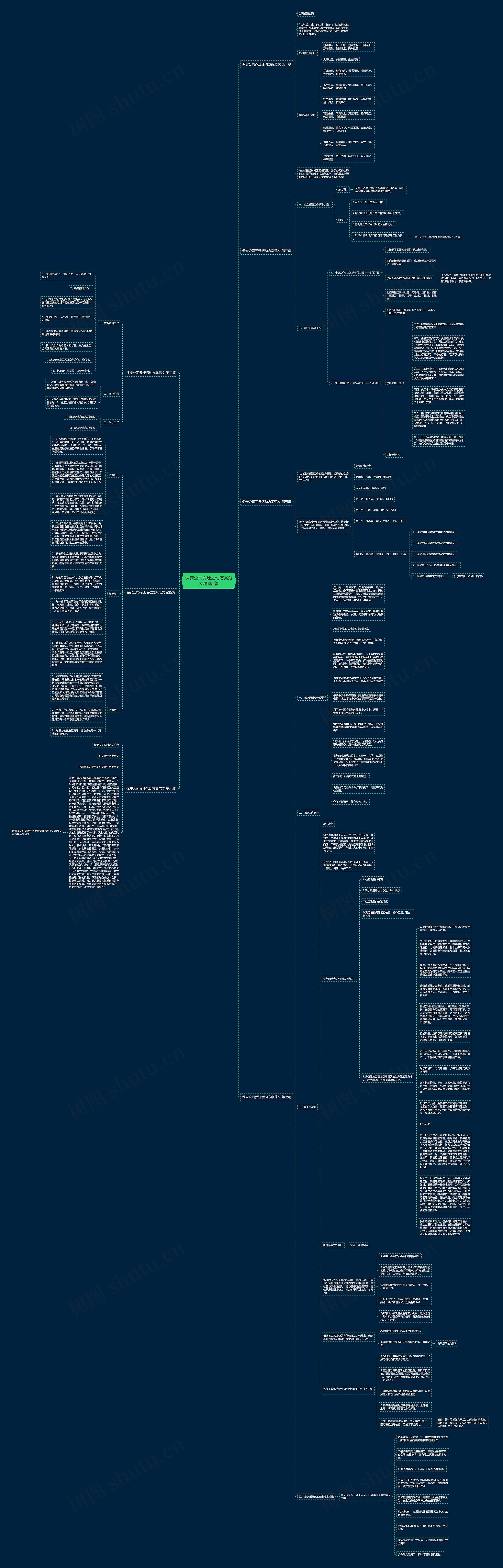 保安公司乔迁活动方案范文精选7篇思维导图