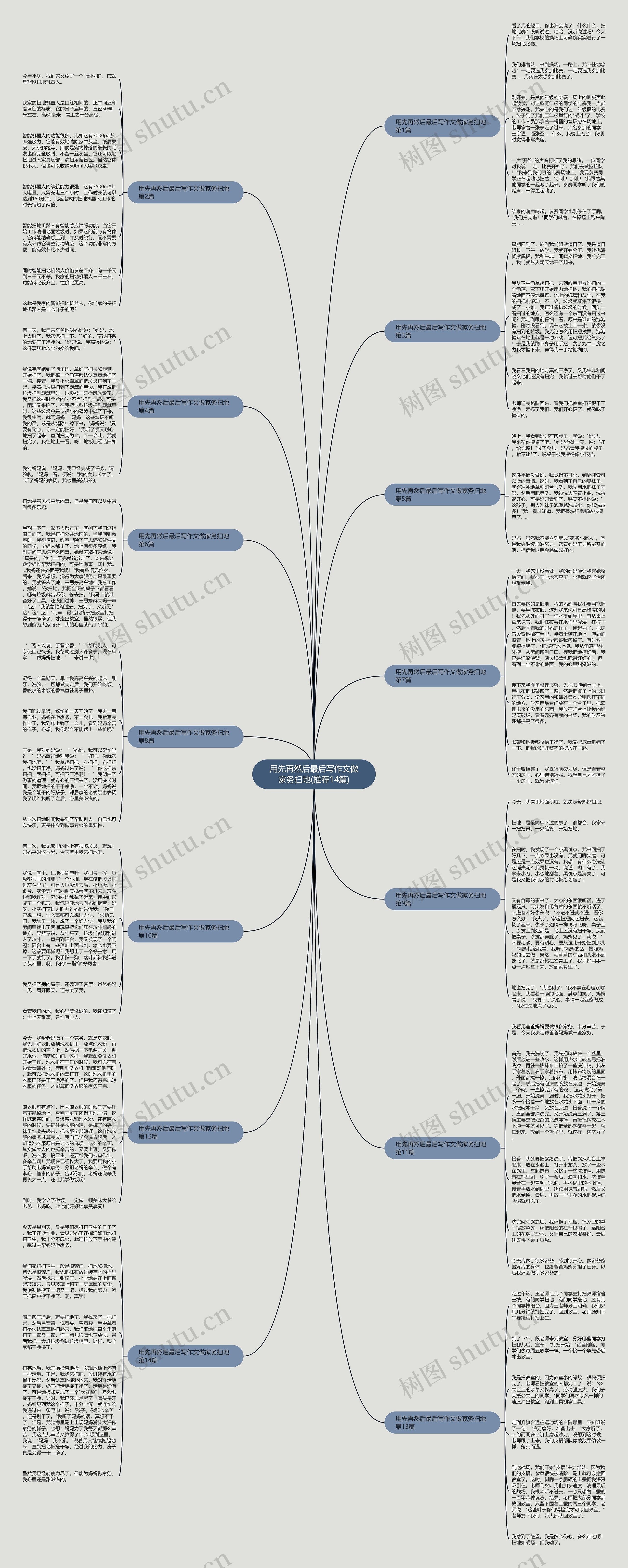 用先再然后最后写作文做家务扫地(推荐14篇)