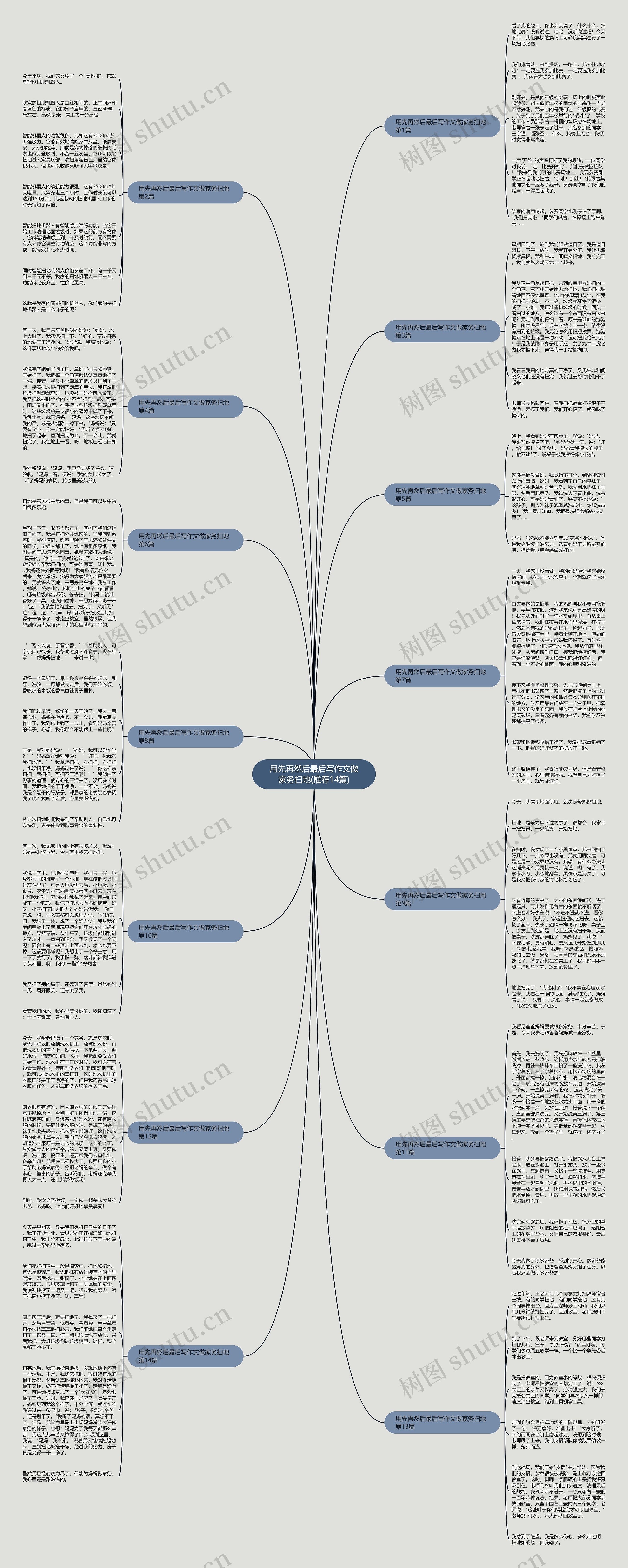 用先再然后最后写作文做家务扫地(推荐14篇) 用先再然后最后写作文做家务扫地(推荐14篇)