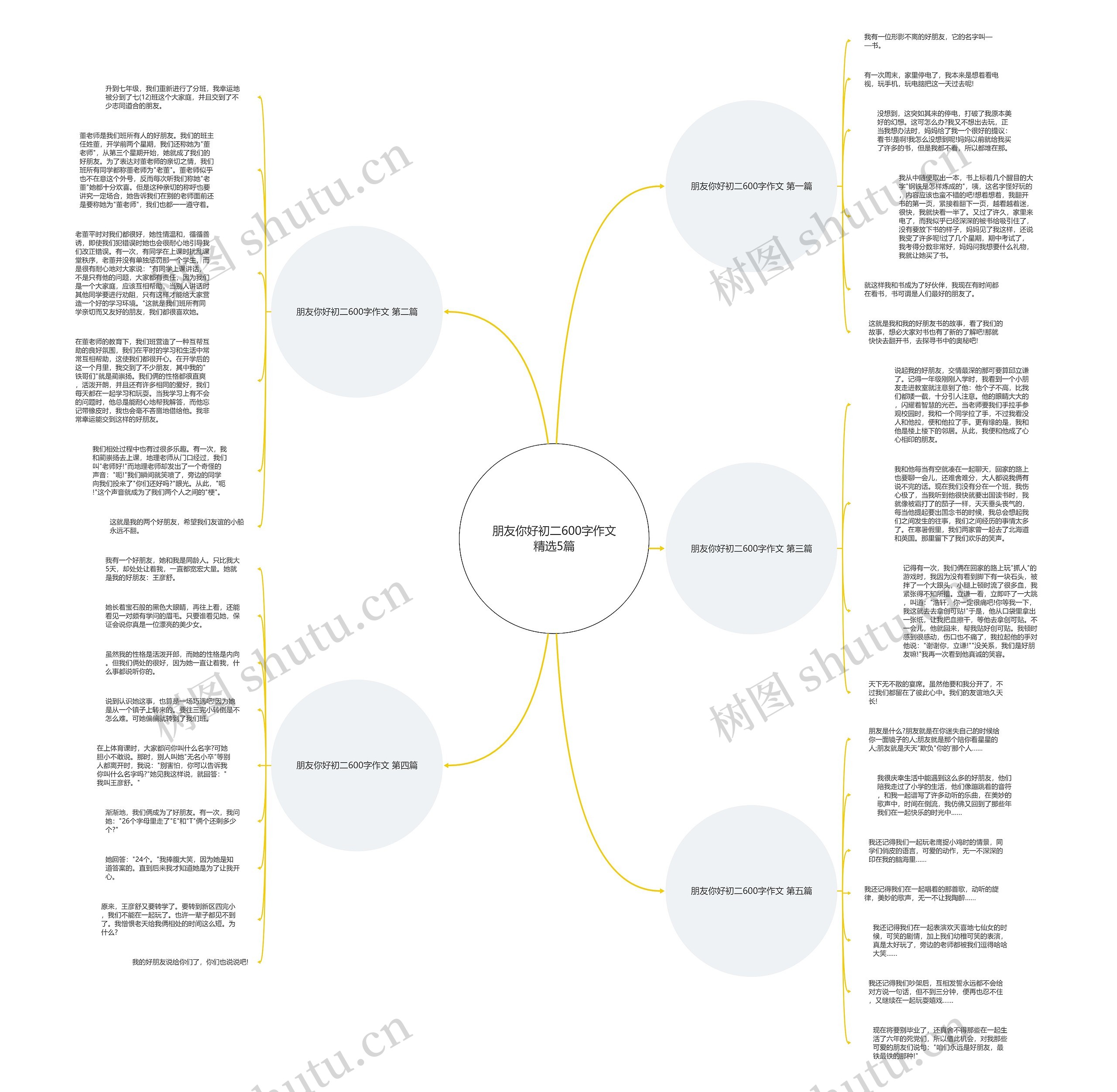 朋友你好初二600字作文精选5篇 朋友你好初二600字作文精选5篇