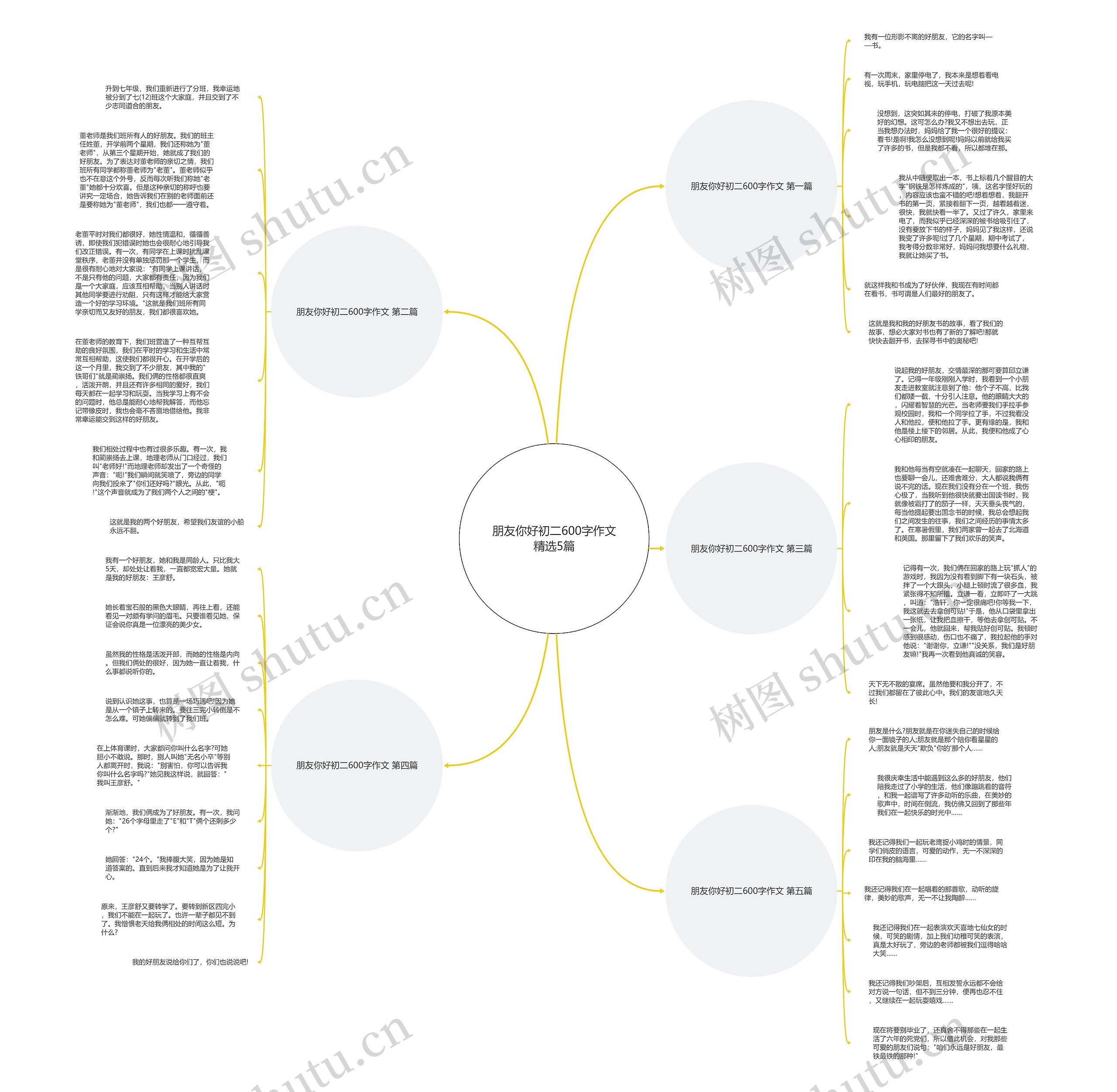 朋友你好初二600字作文精选5篇思维导图