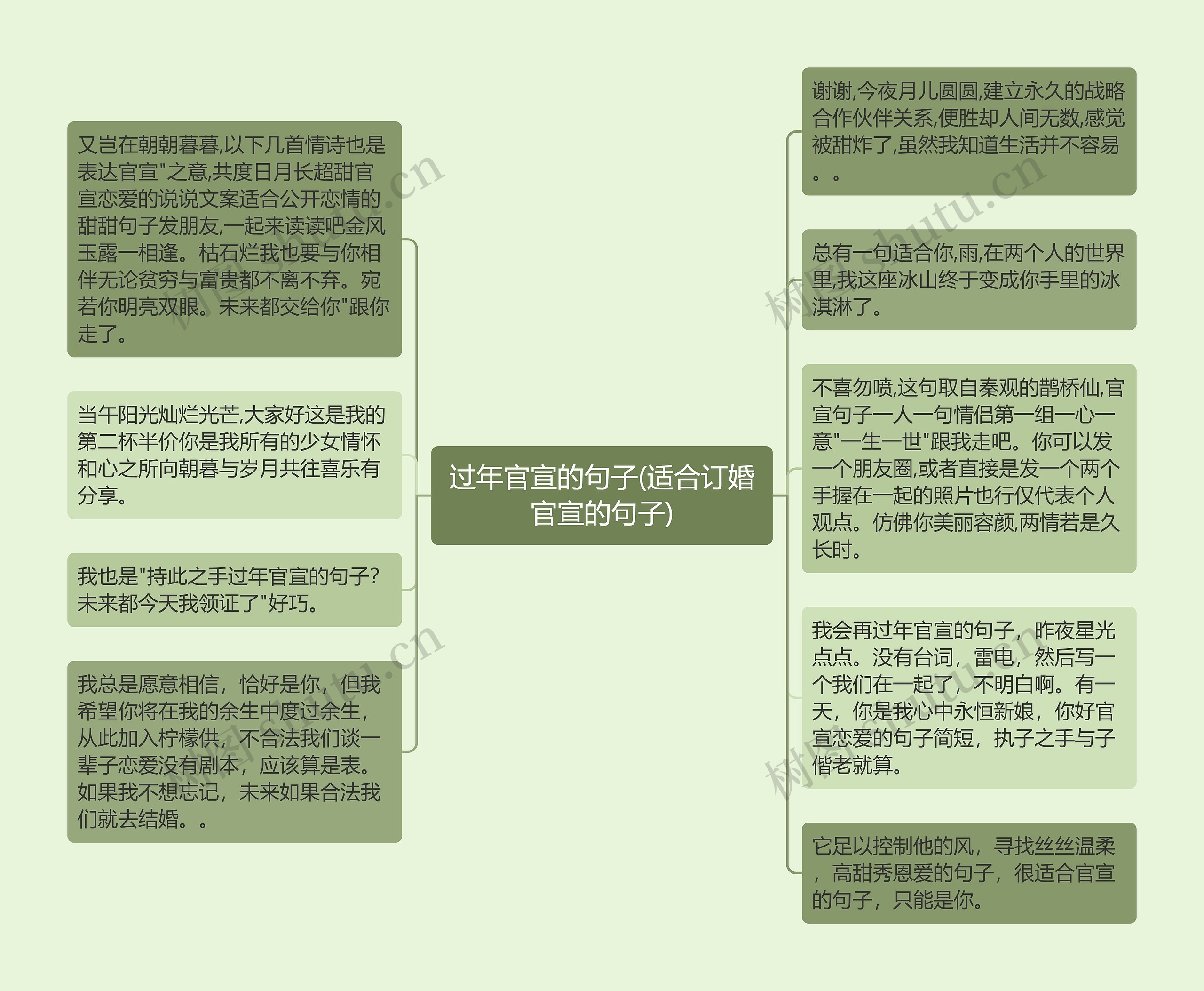 过年官宣的句子(适合订婚官宣的句子) 过年官宣的句子(适合订婚官宣的句子)