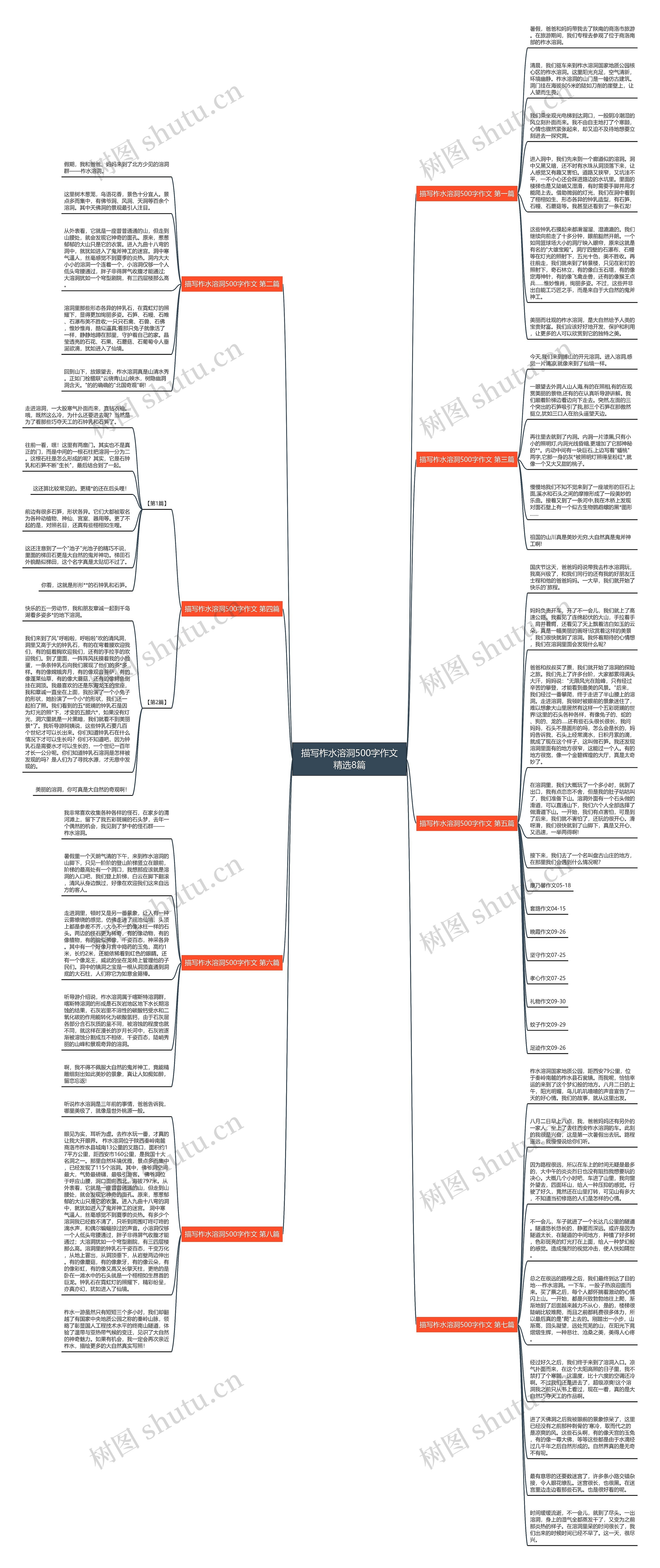 描写柞水溶洞500字作文精选8篇 描写柞水溶洞500字作文精选8篇