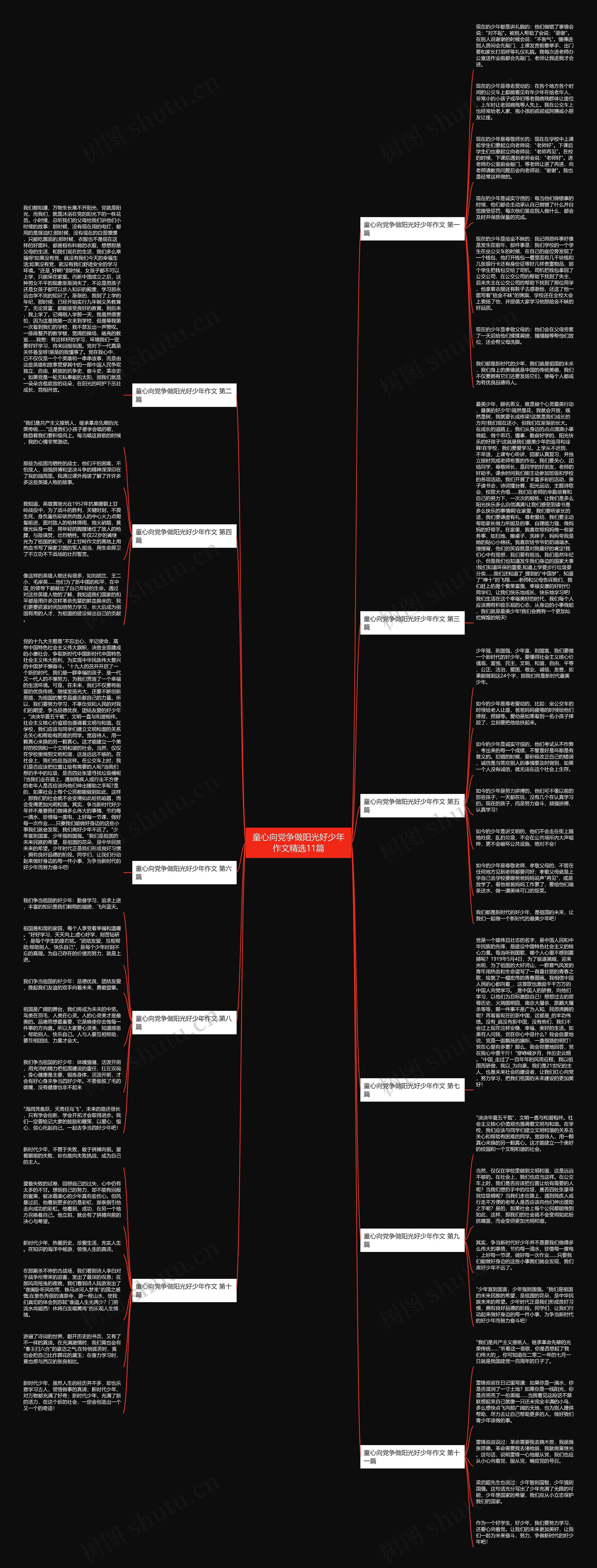 童心向党争做阳光好少年作文精选11篇思维导图高清图 童心向党争做阳光好少年作文精选11篇思维导图