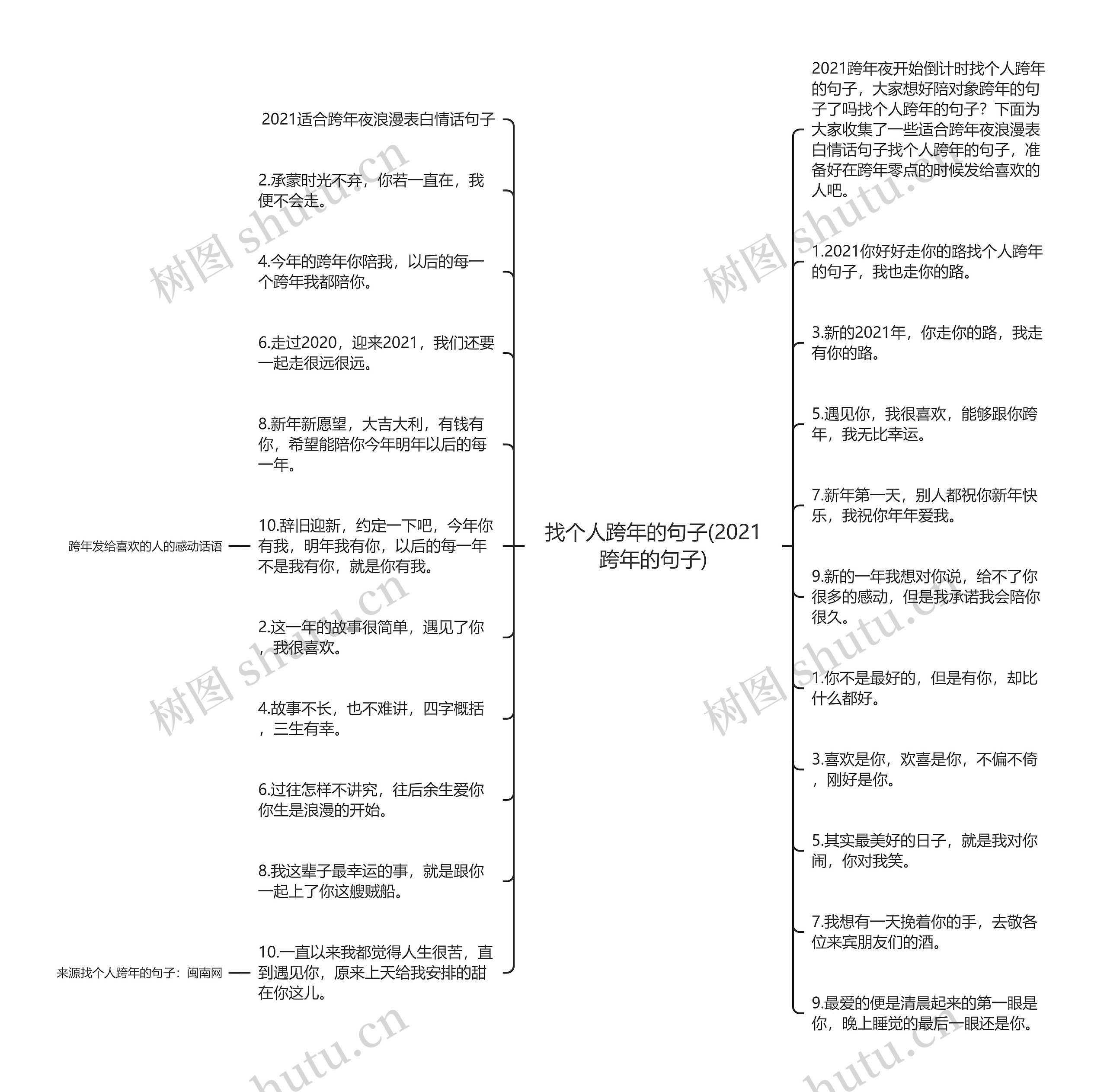 找个人跨年的句子(2021跨年的句子)