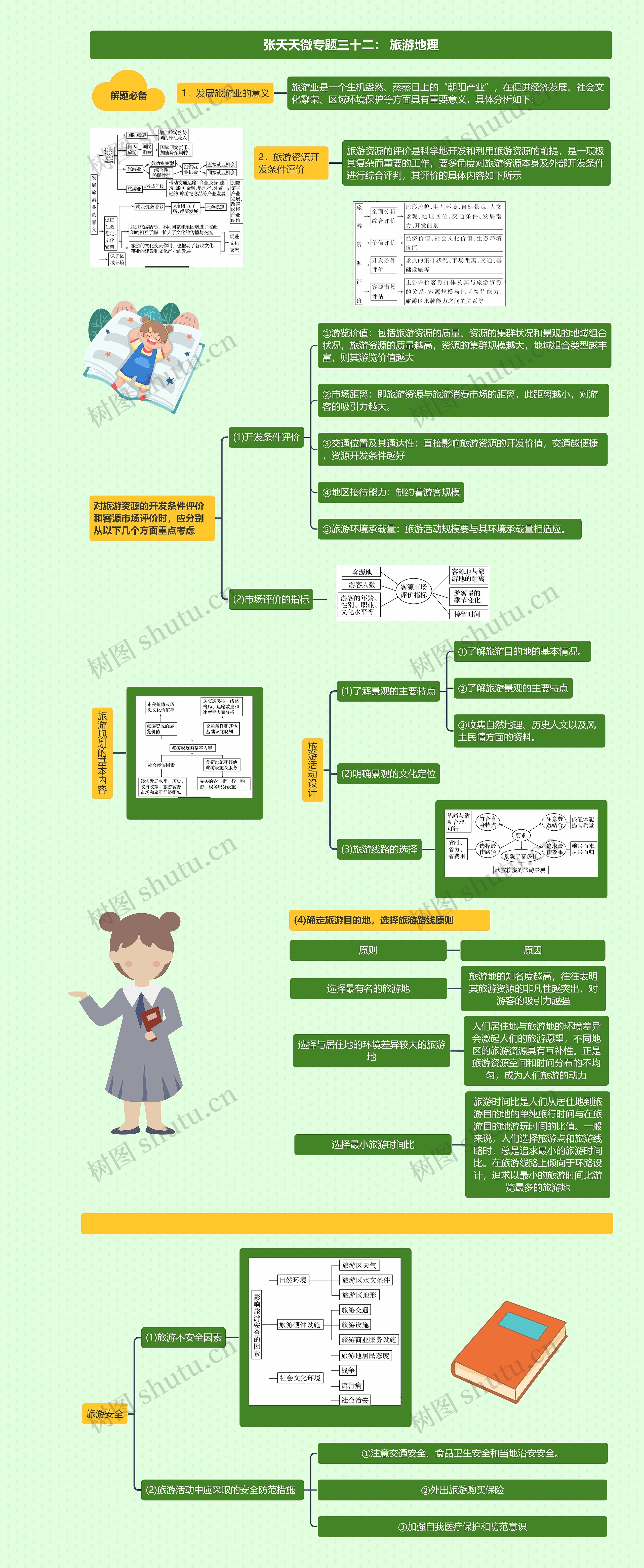 张天天微专题三十二： 旅游地理思维导图