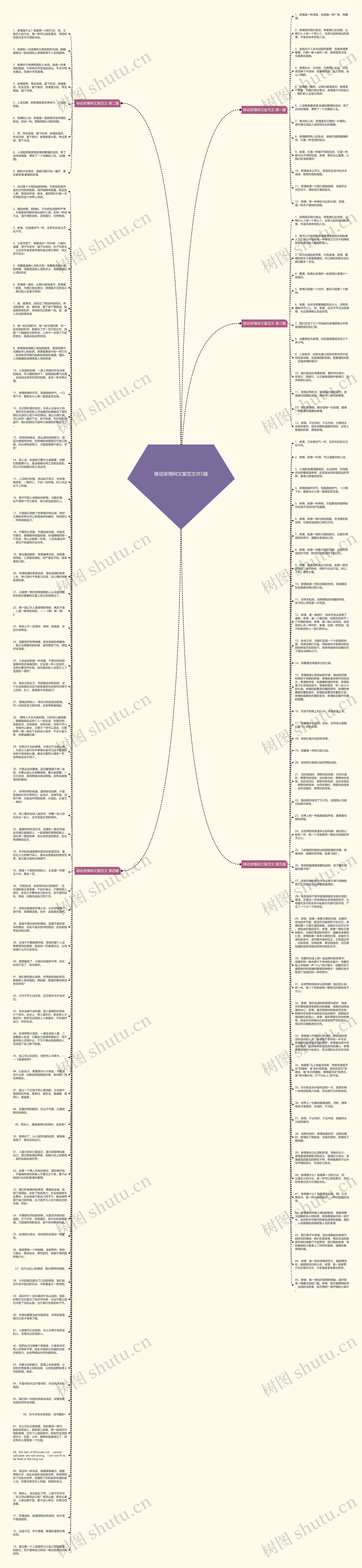 移动亲情网文案范文共5篇思维导图
