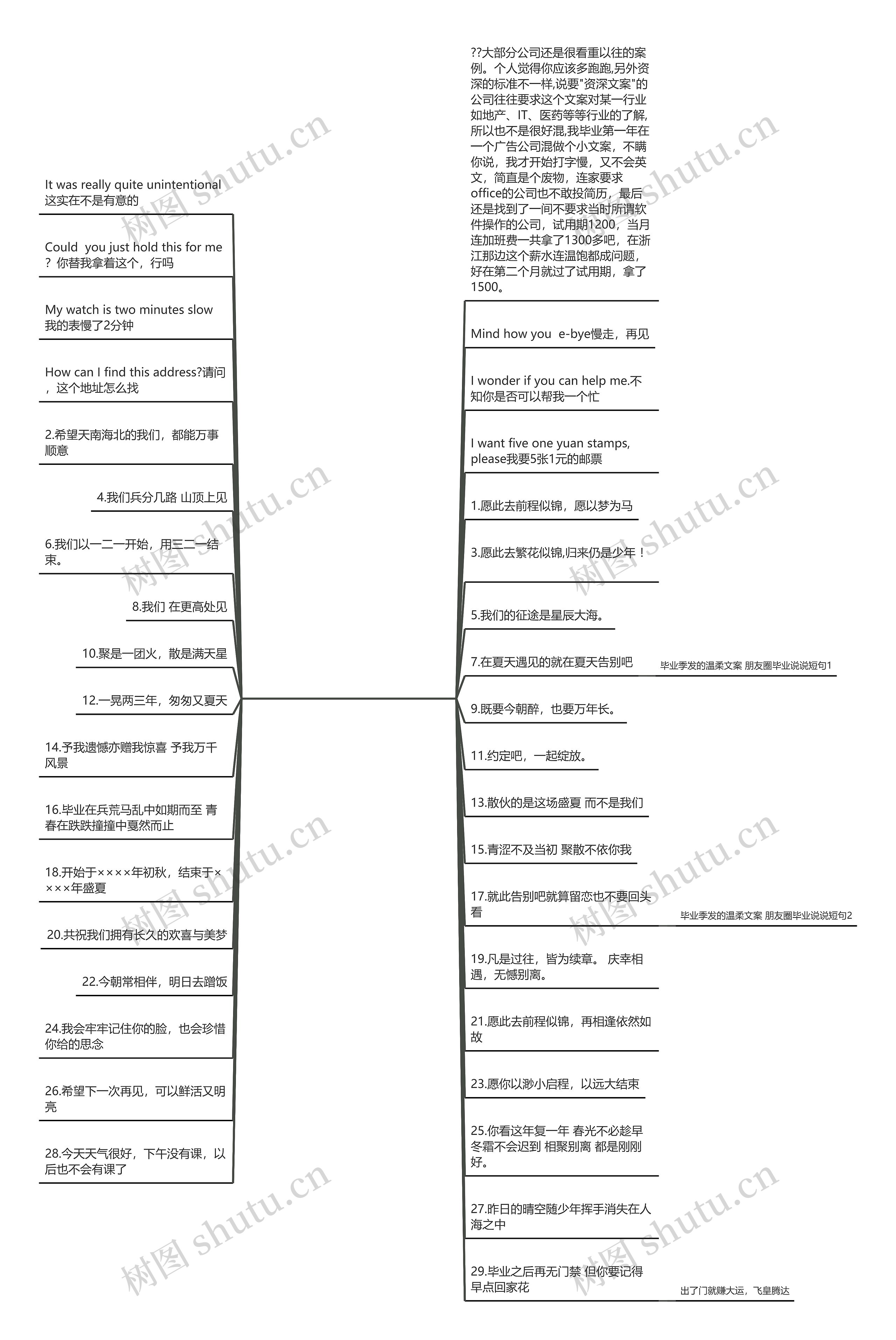 学生毕业短句文案(文案短句阳光励志学生)思维导图