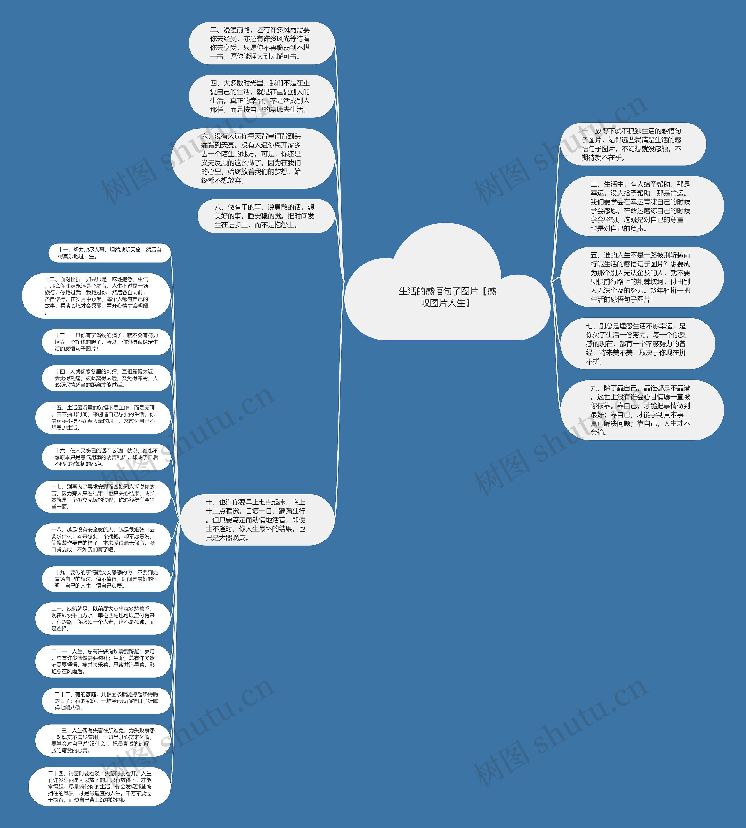 生活的感悟句子图片【感叹图片人生】思维导图