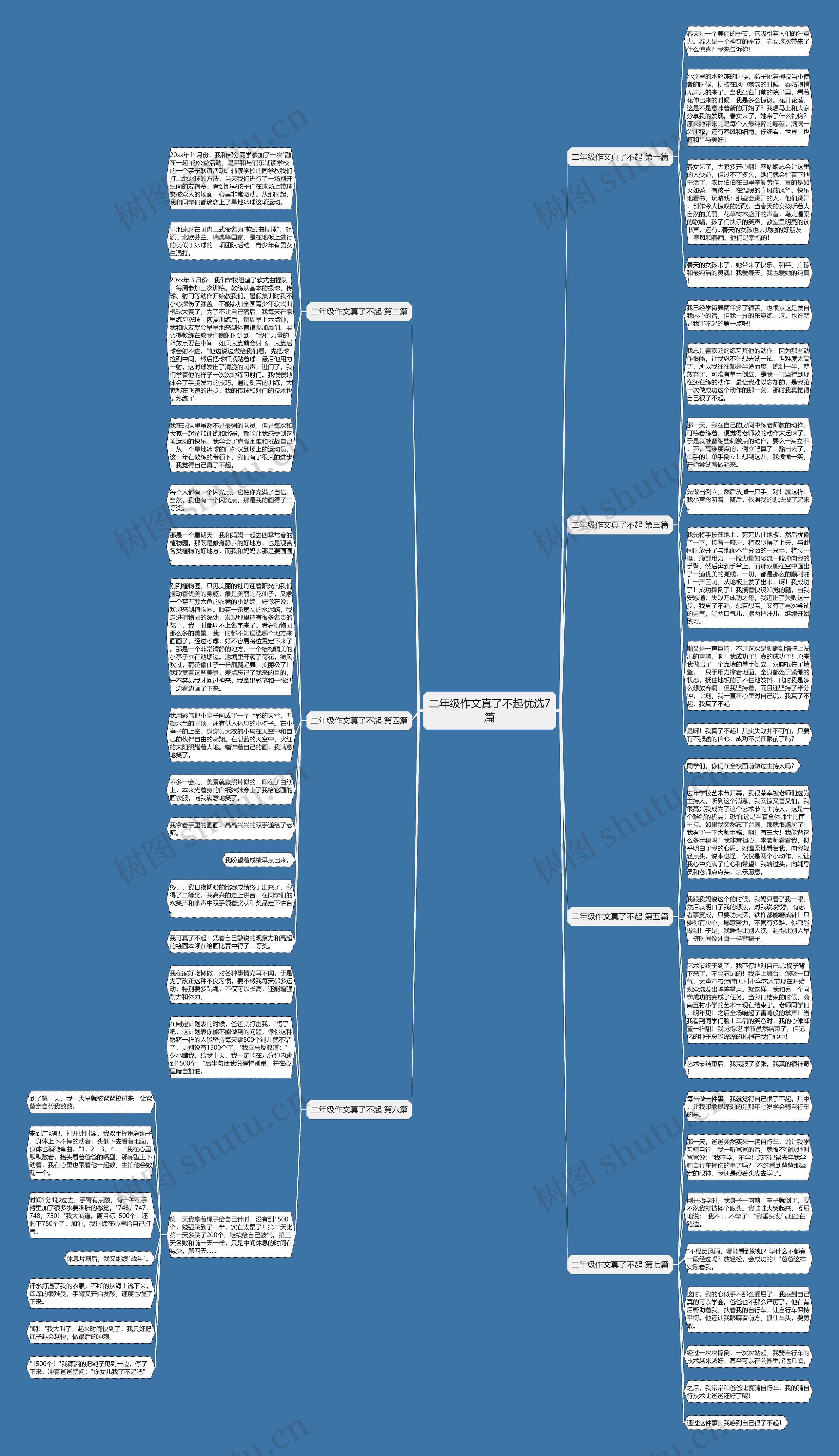 二年级作文真了不起优选7篇思维导图
