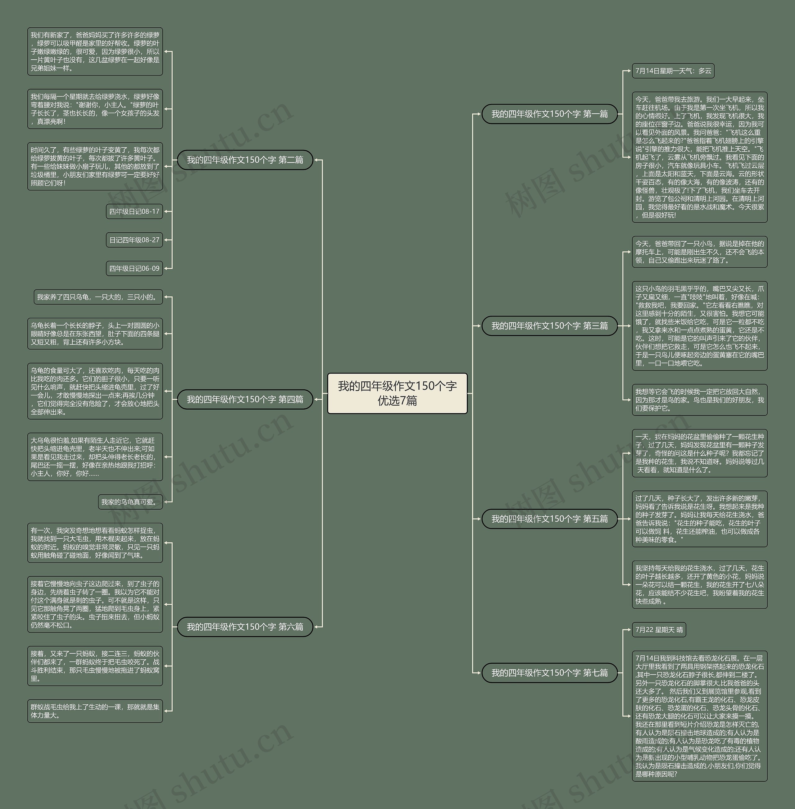 我的四年级作文150个字优选7篇 我的四年级作文150个字优选7篇