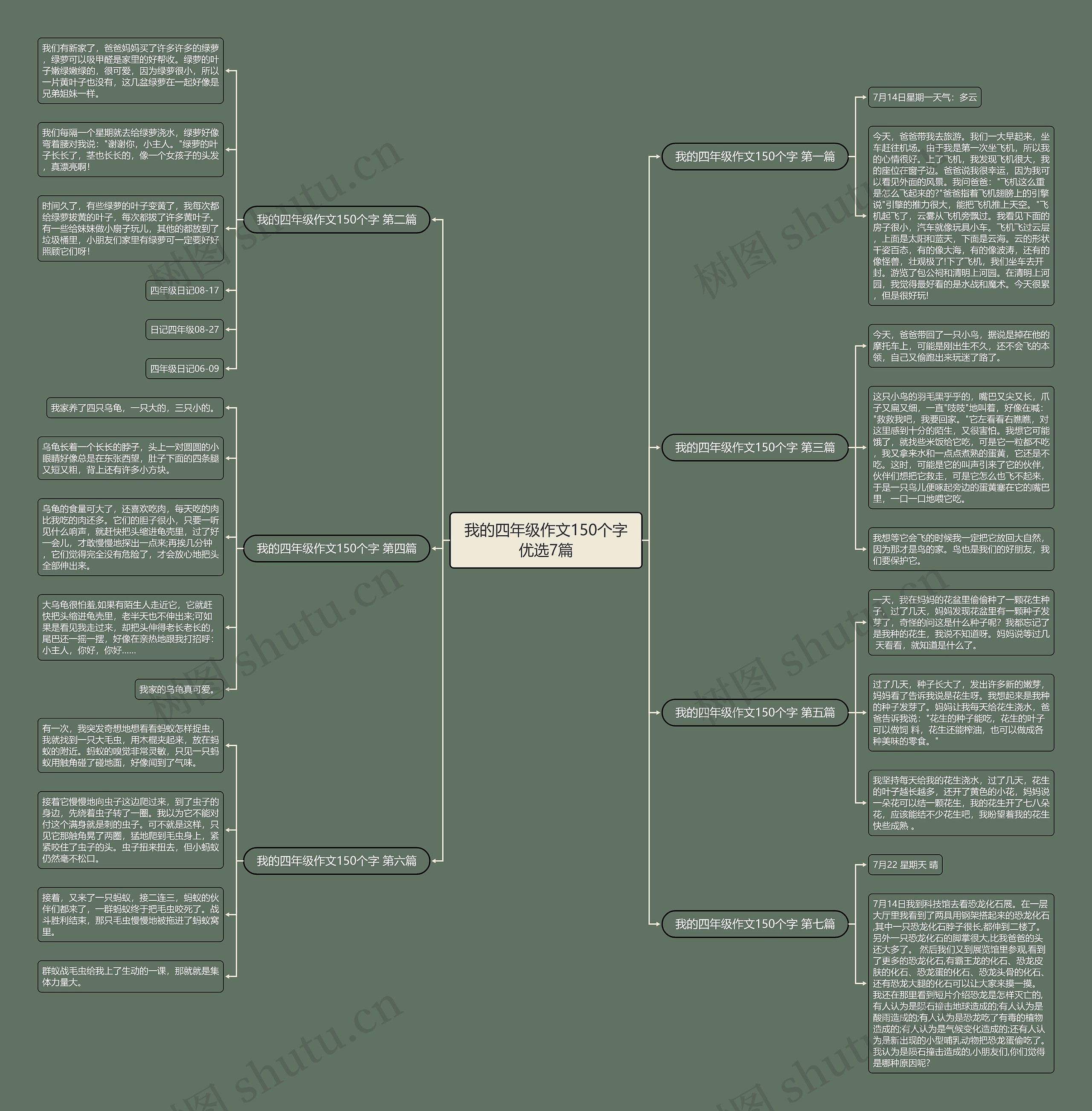 我的四年级作文150个字优选7篇思维导图