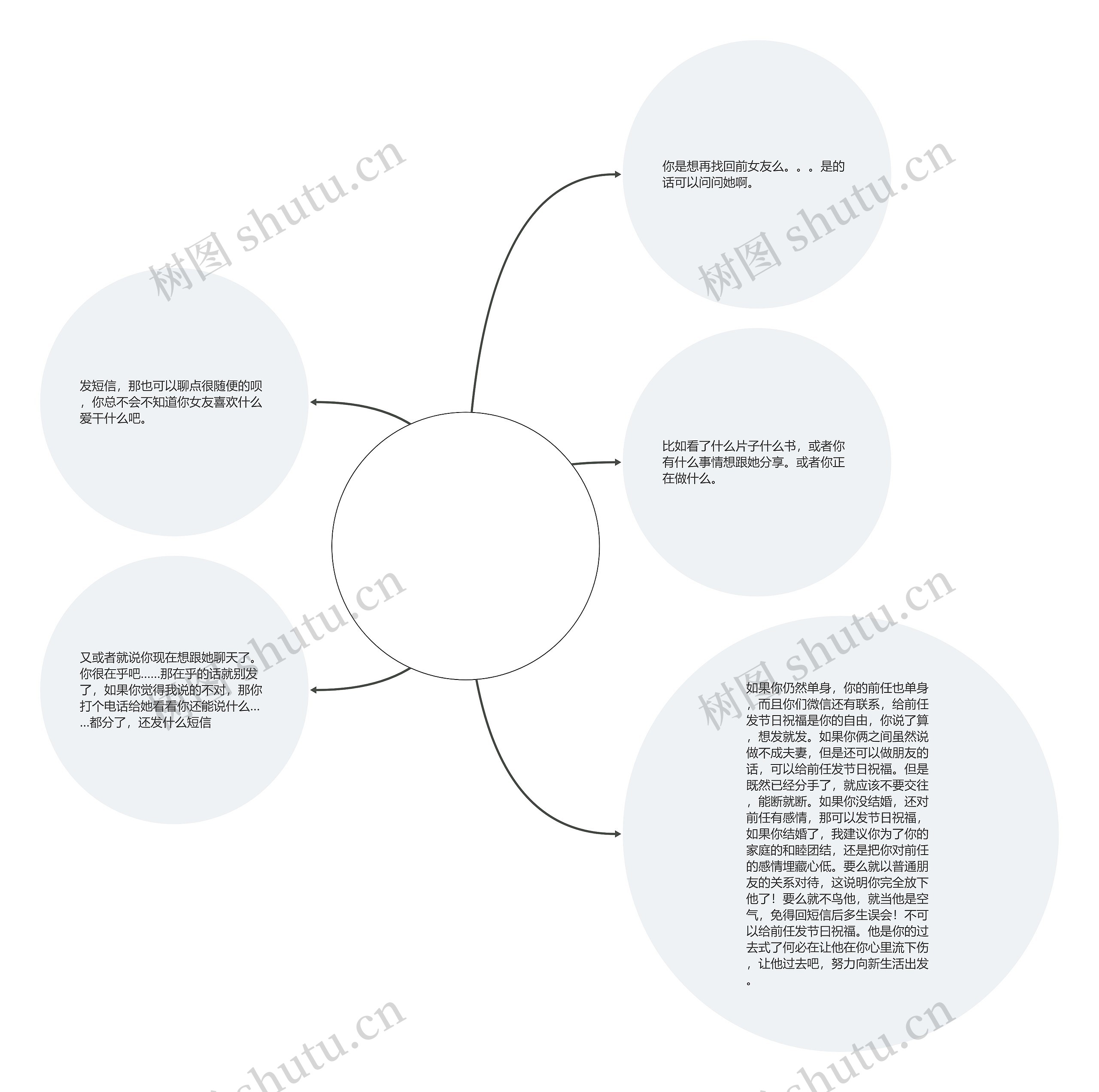 毕业文案可以发前任吗(毕业发快手文案)思维导图