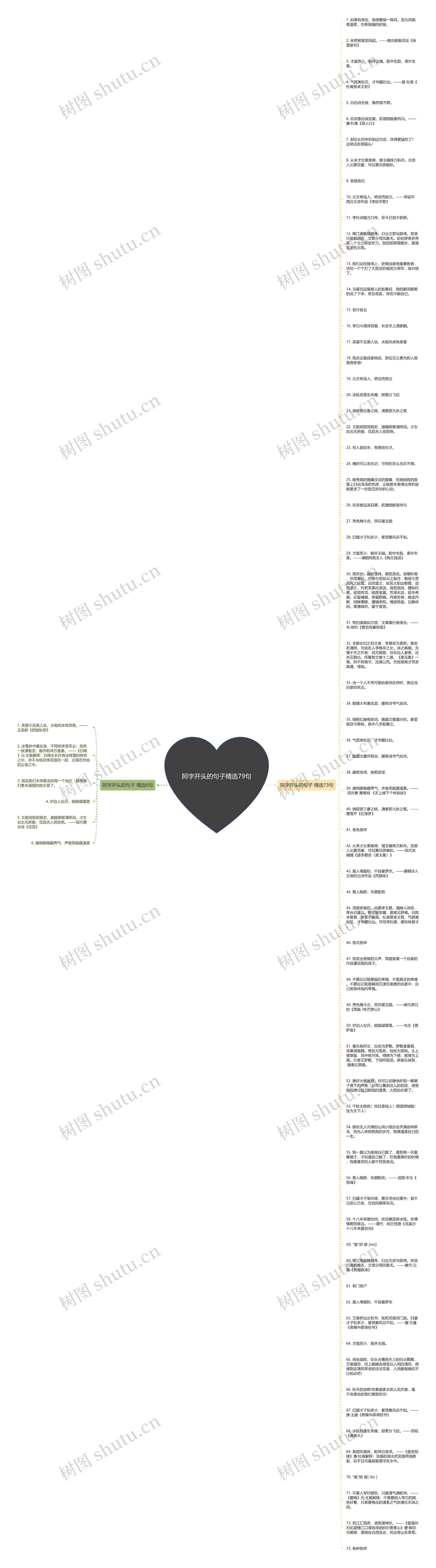 阿字开头的句子精选79句思维导图