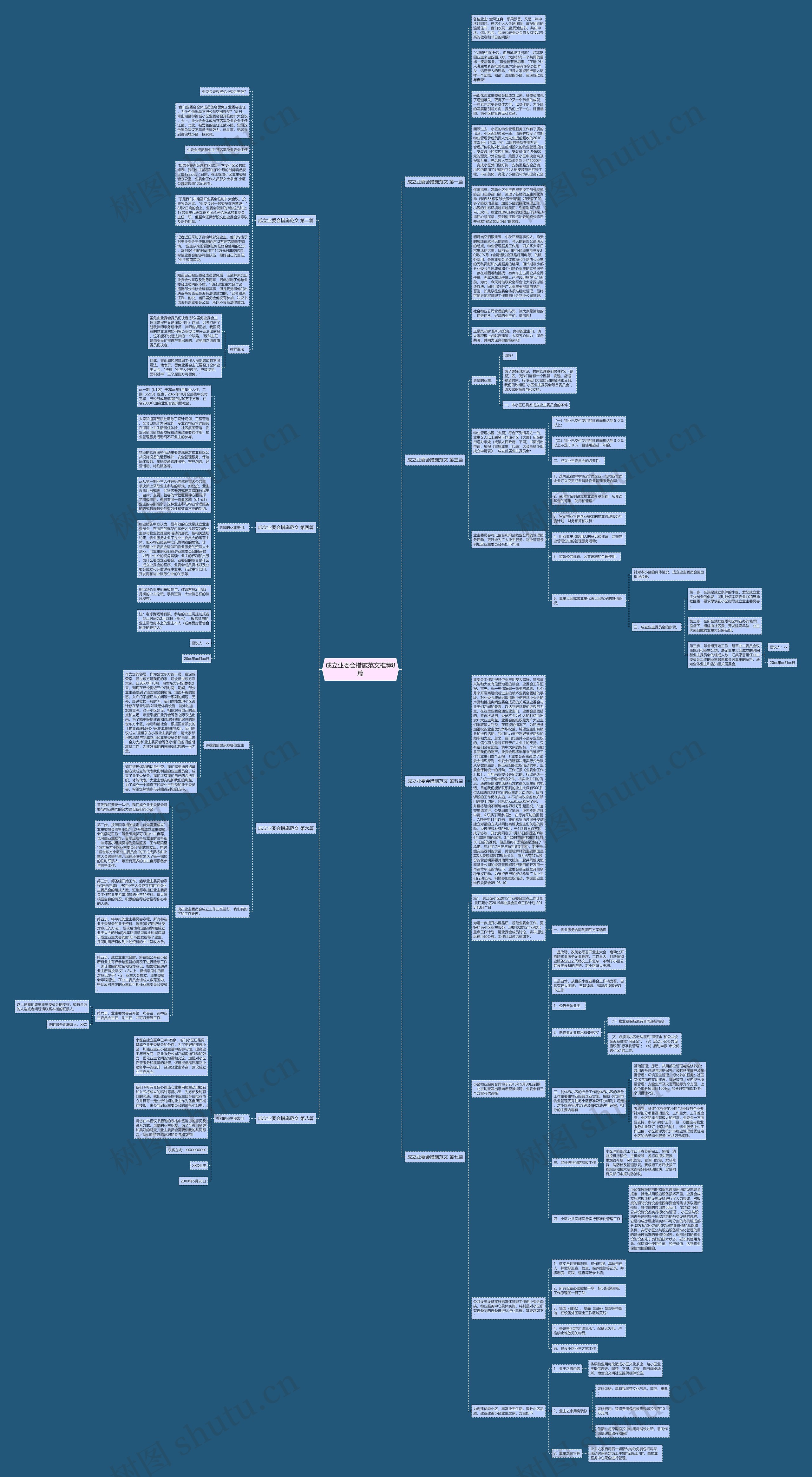 成立业委会措施范文推荐8篇思维导图