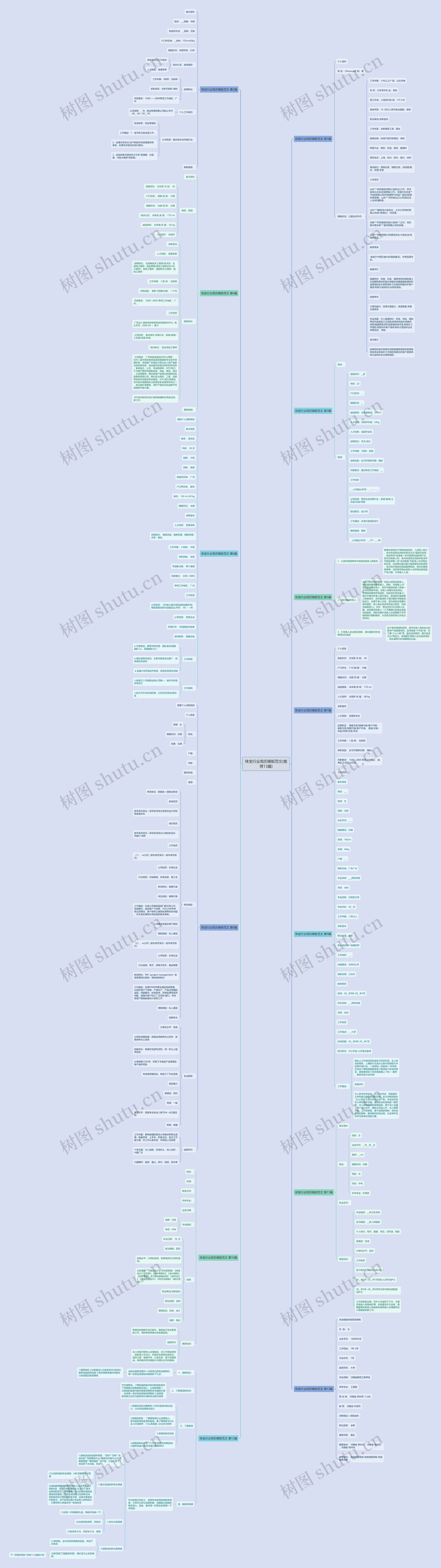 珠宝行业简历模板范文(推荐13篇) 珠宝行业简历模板范文(推荐13篇)