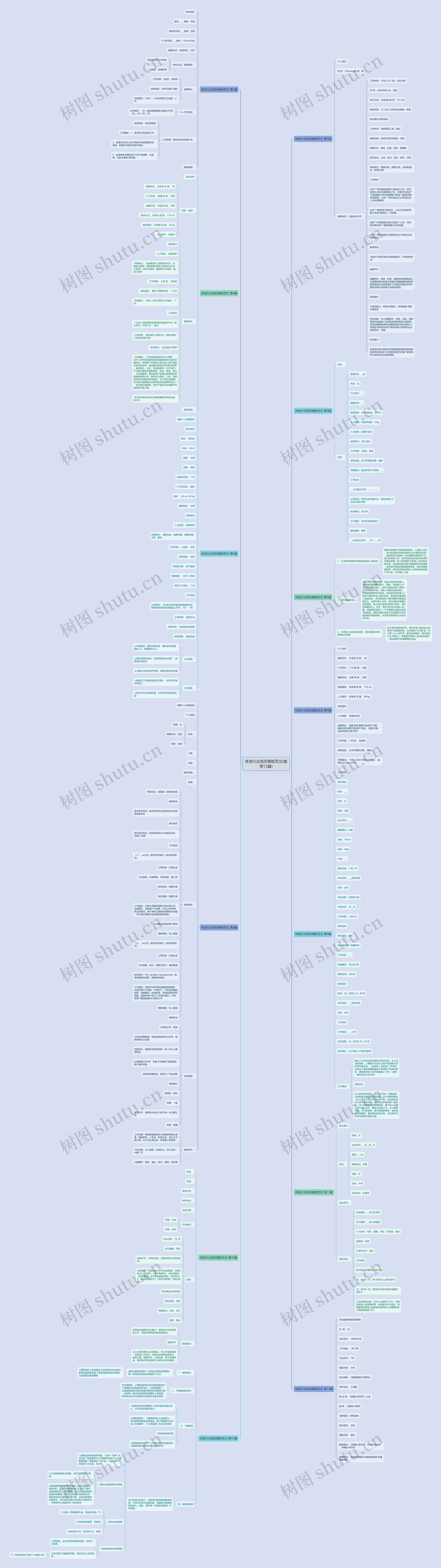 珠宝行业简历范文(推荐13篇)思维导图