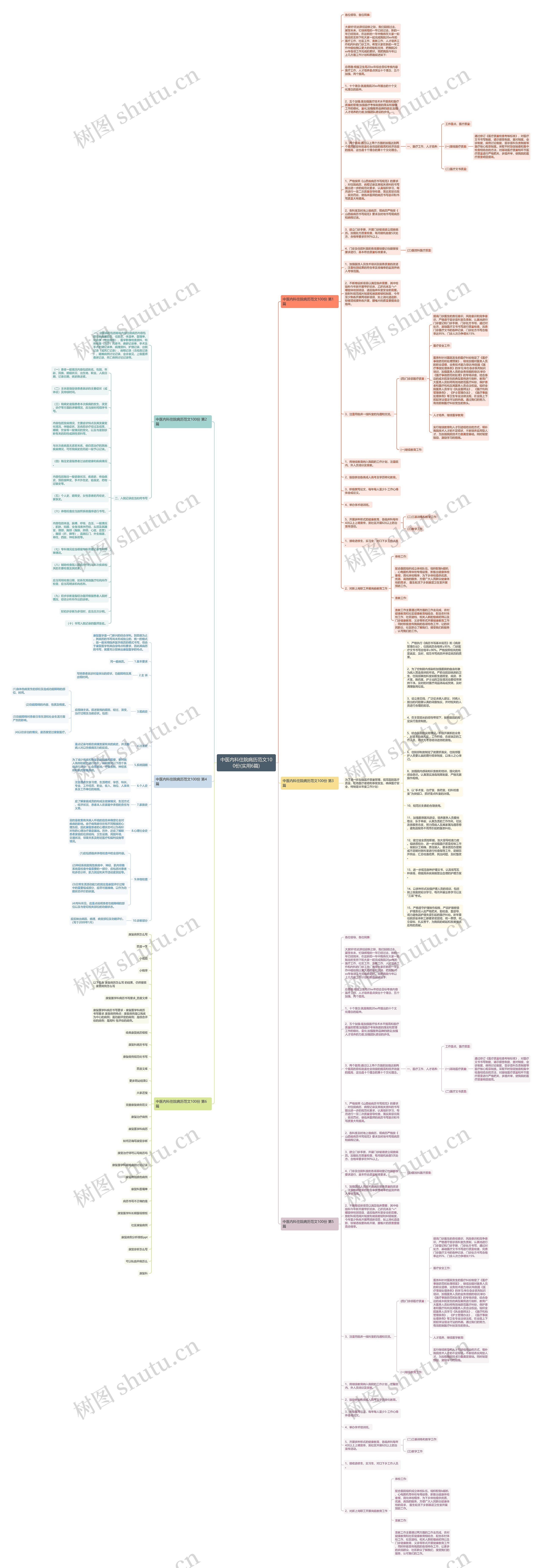 中医内科住院病历范文100份(实用6篇)思维导图