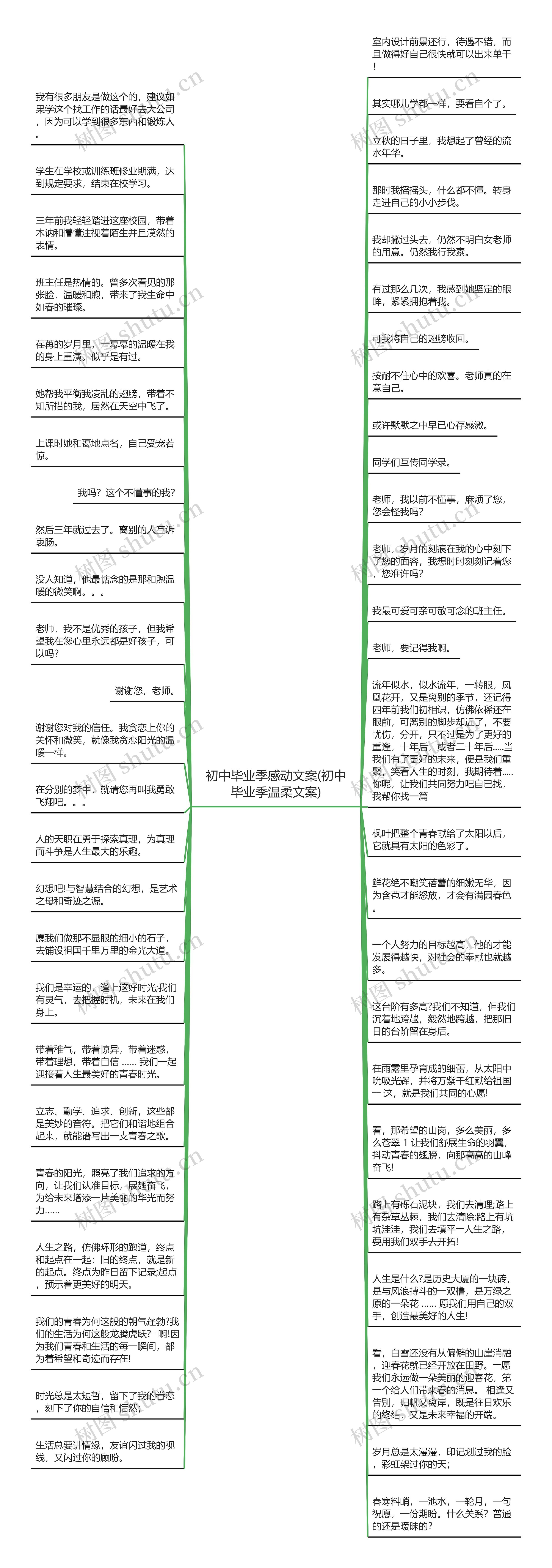 初中毕业季感动文案(初中毕业季温柔文案)思维导图